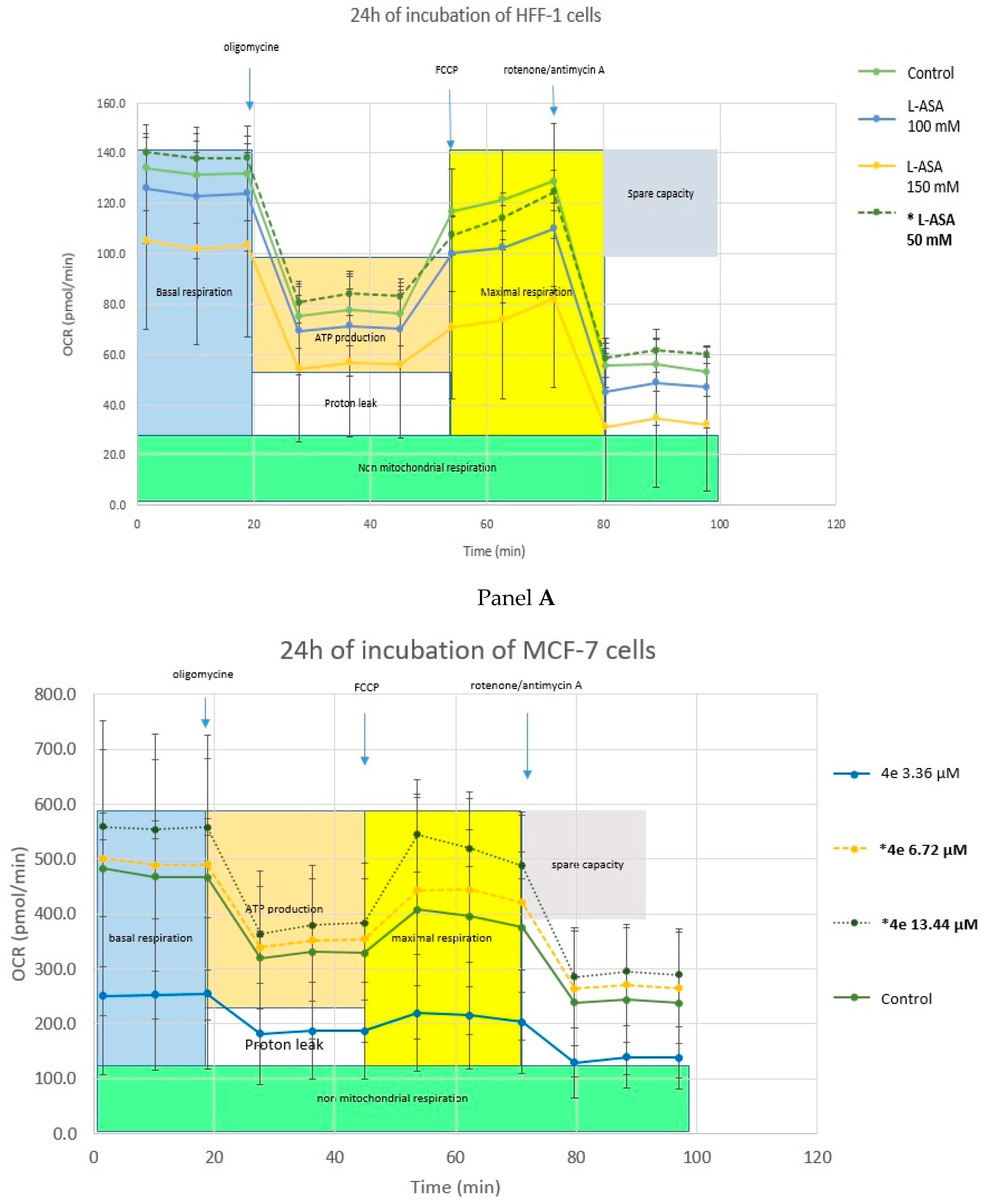 Ijms 20 04735 g005b Ijms 20 04735 g005b