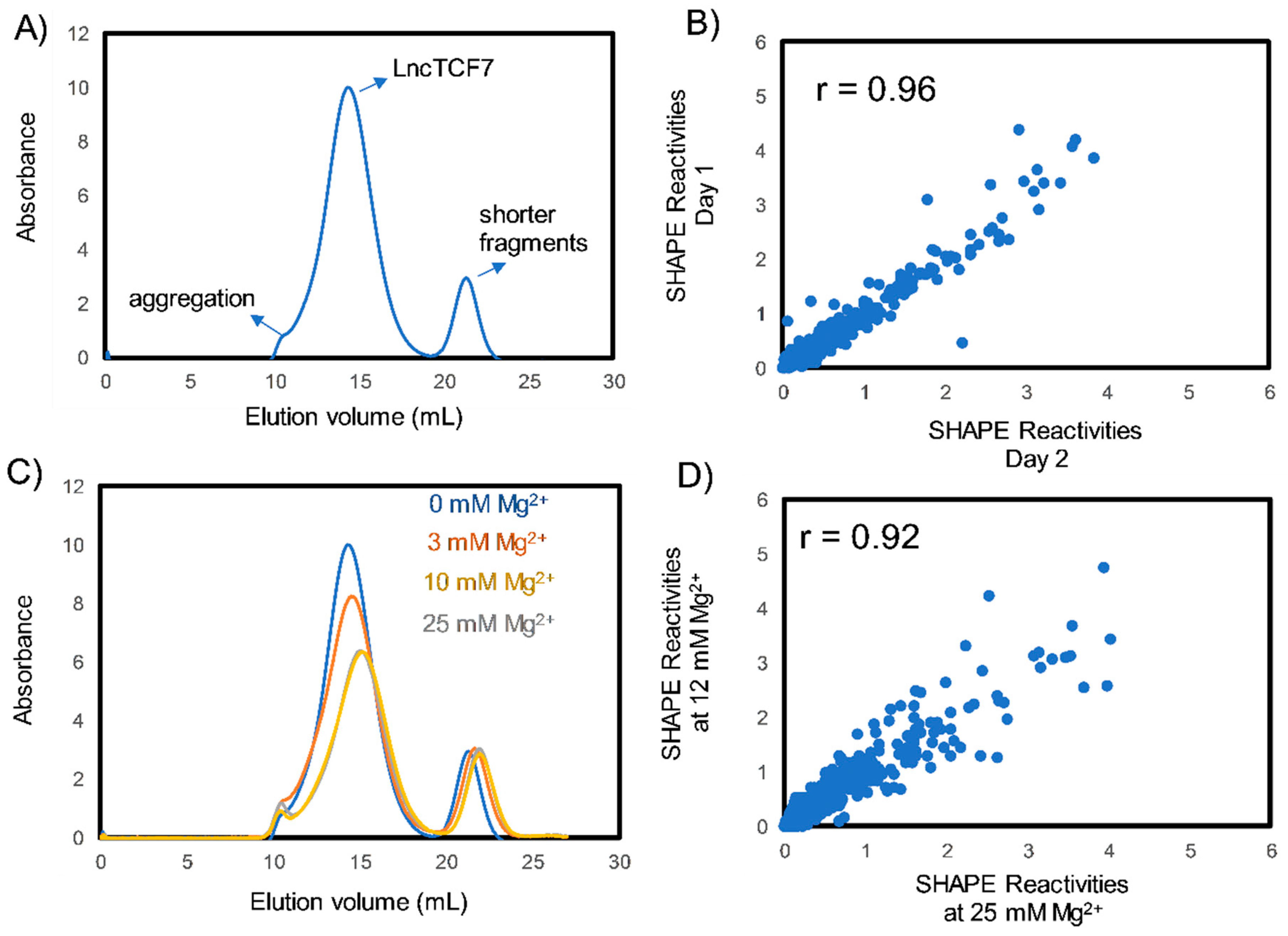 Ijms 20 04770 g001 Ijms 20 04770 g001