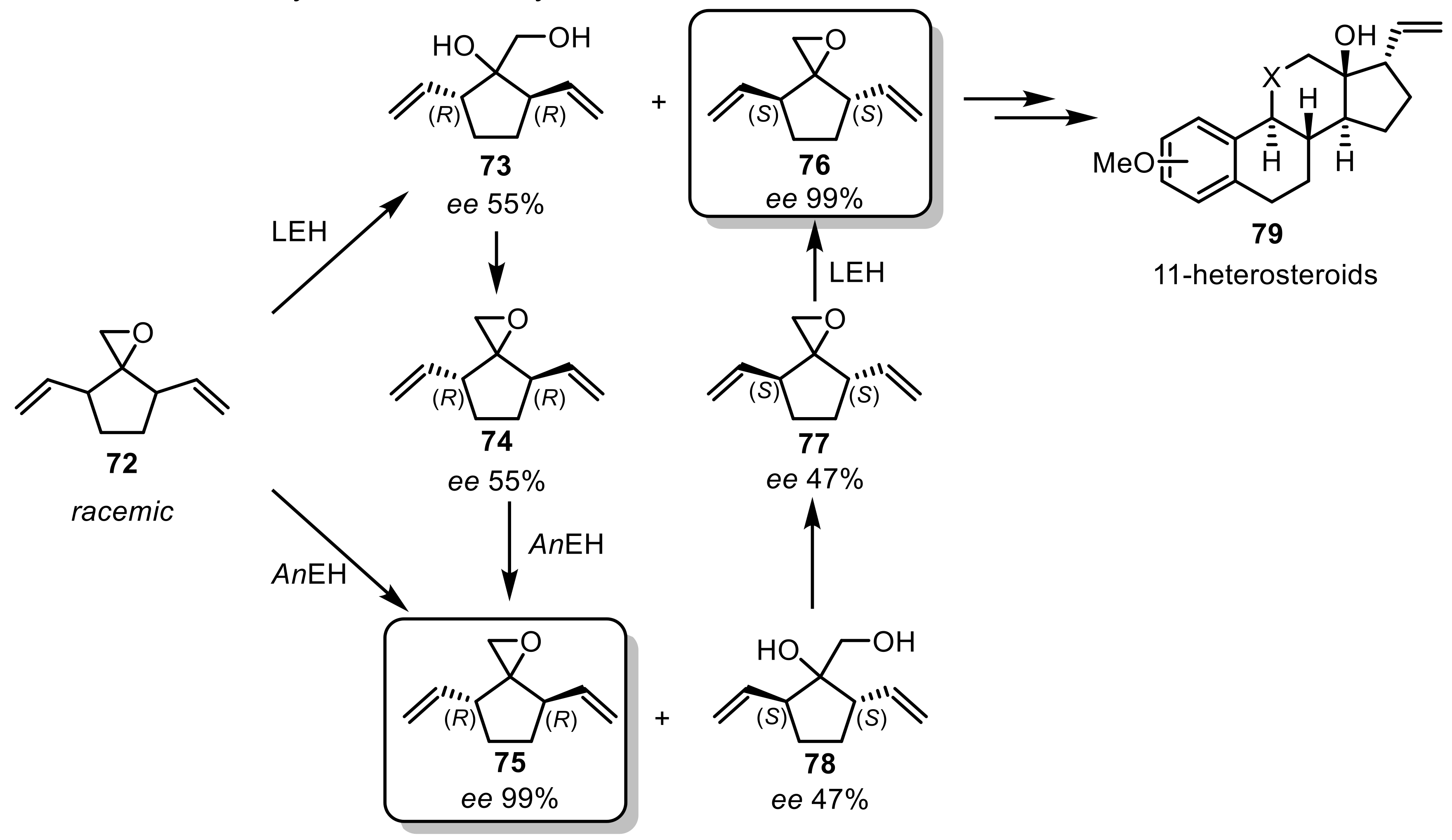 Ijms 20 04787 sch021