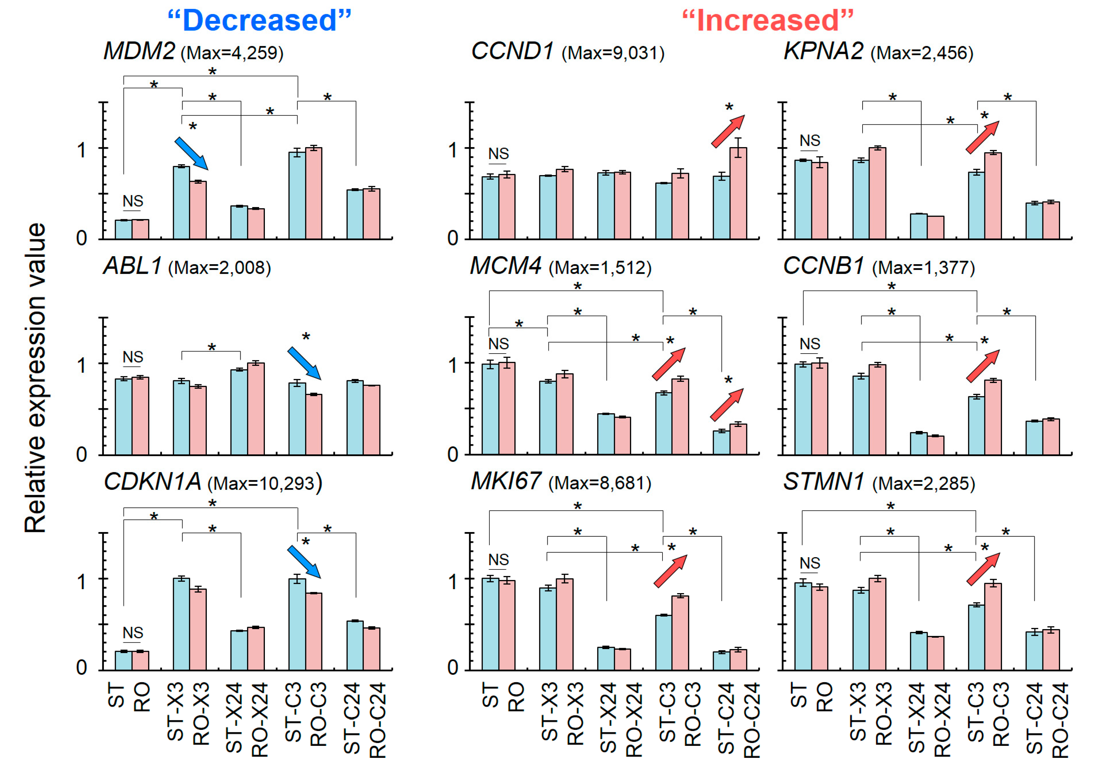 Ijms 20 04791 g003 Ijms 20 04791 g003