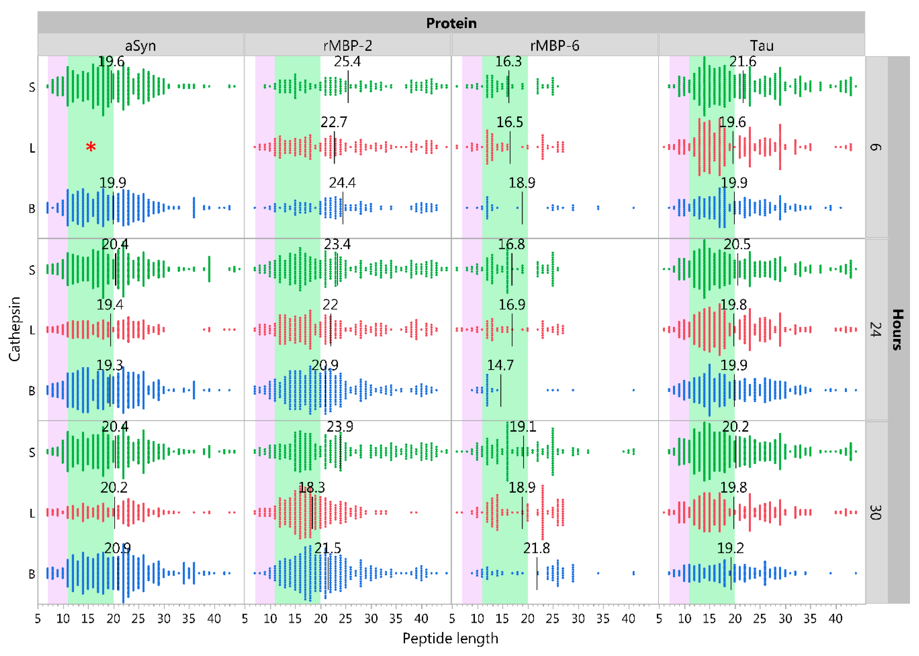 Ijms 20 04843 g001 Ijms 20 04843 g001