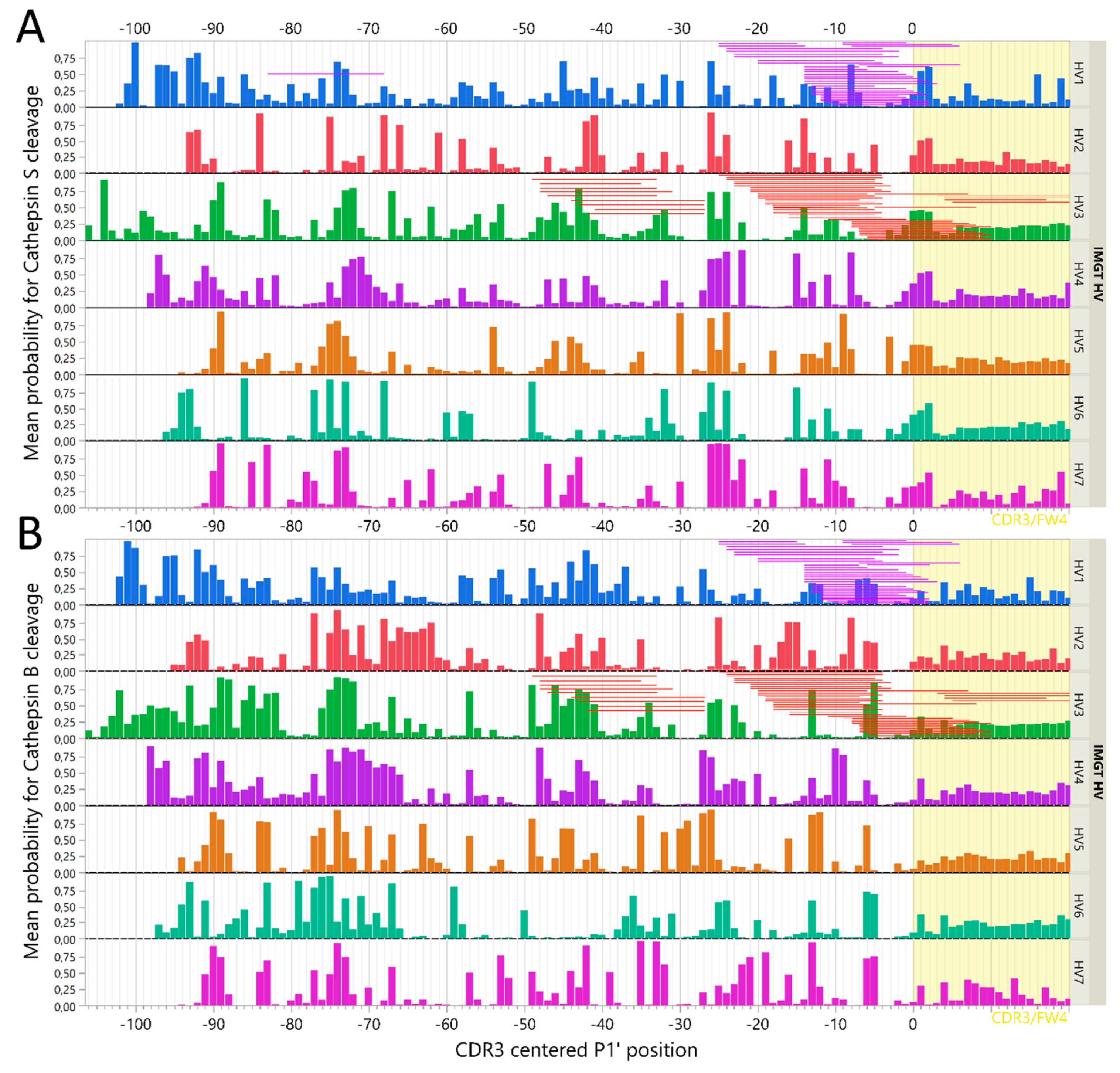 Ijms 20 04843 g008 Ijms 20 04843 g008