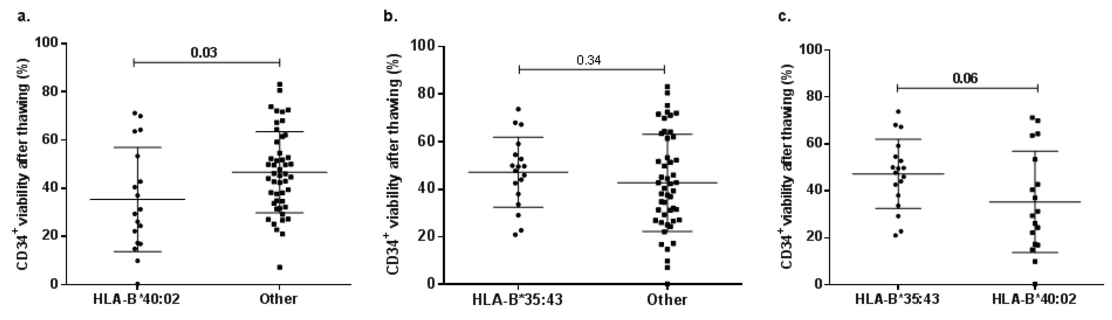 Ijms 20 04875 g004 Ijms 20 04875 g004