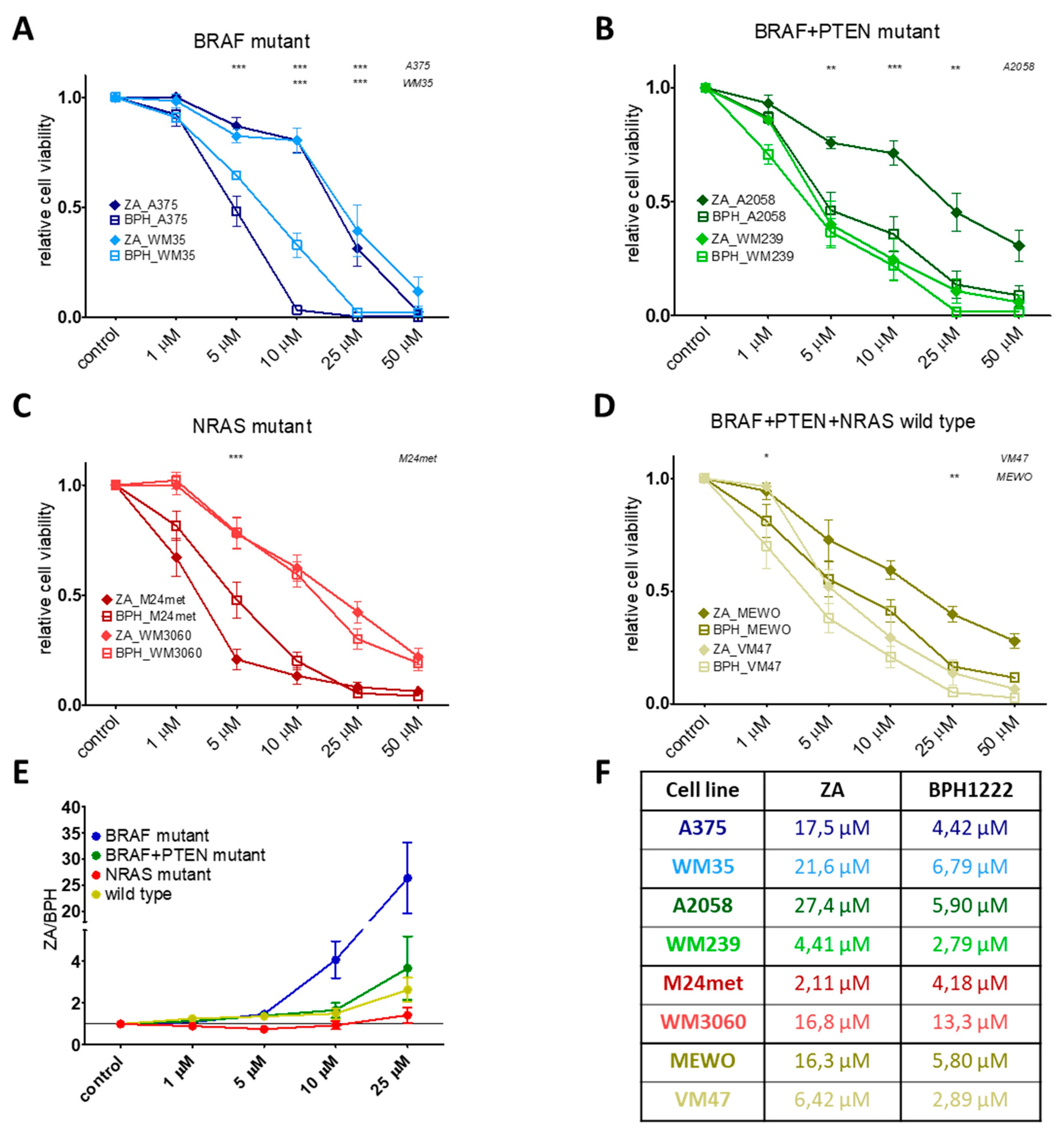 Ijms 20 04917 g001 Ijms 20 04917 g001