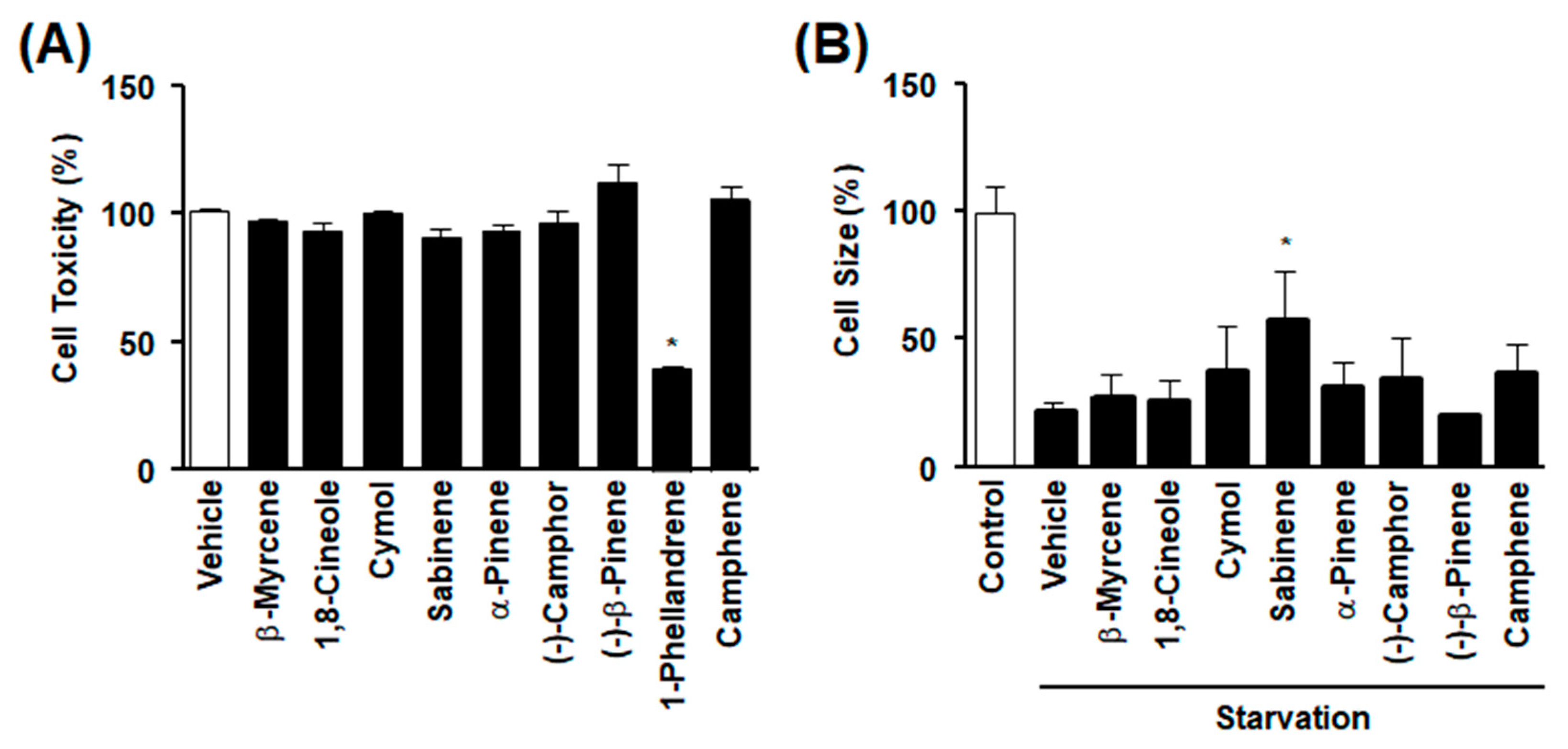 Ijms 20 04955 g002 Ijms 20 04955 g002