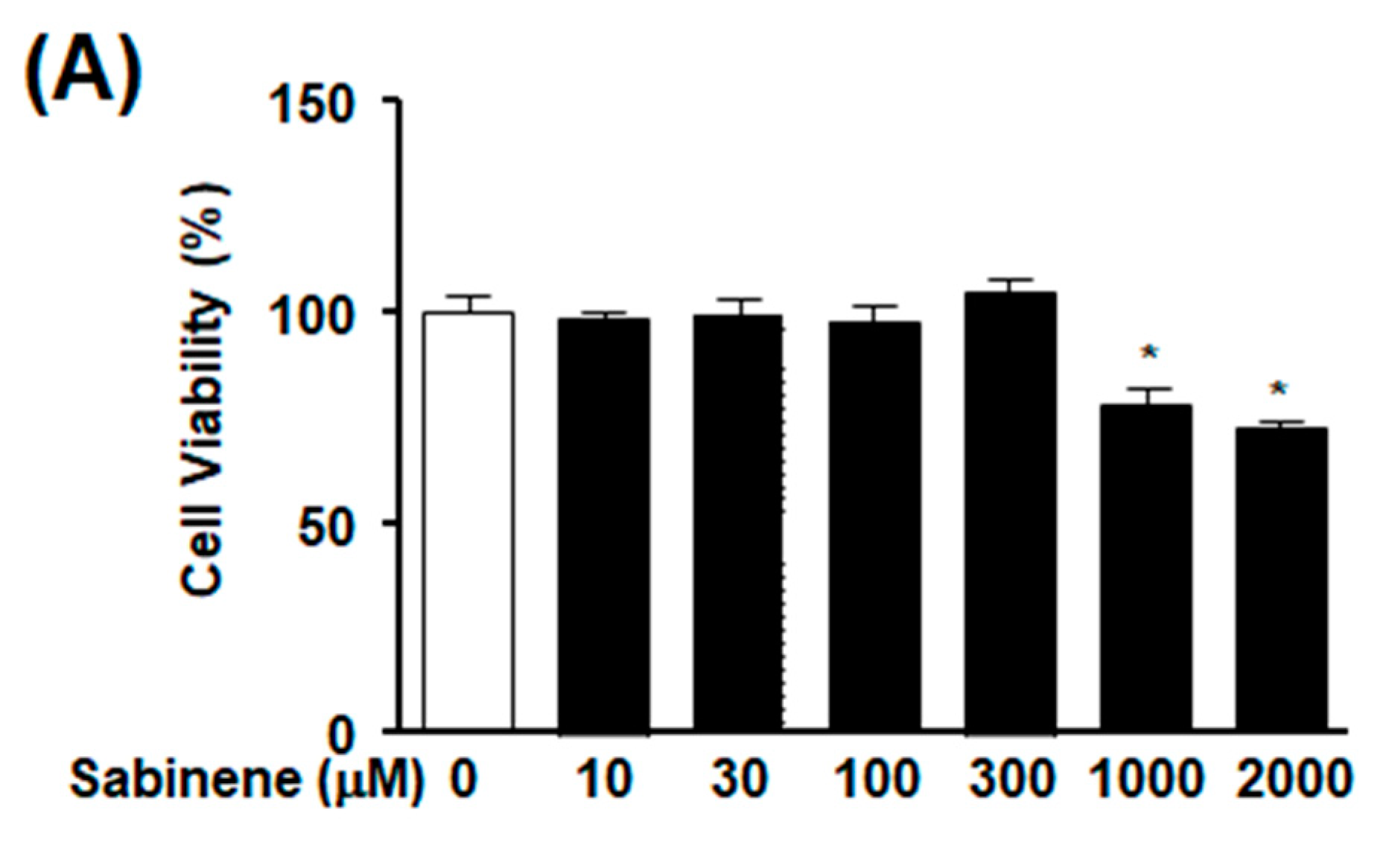 Ijms 20 04955 g003a Ijms 20 04955 g003a