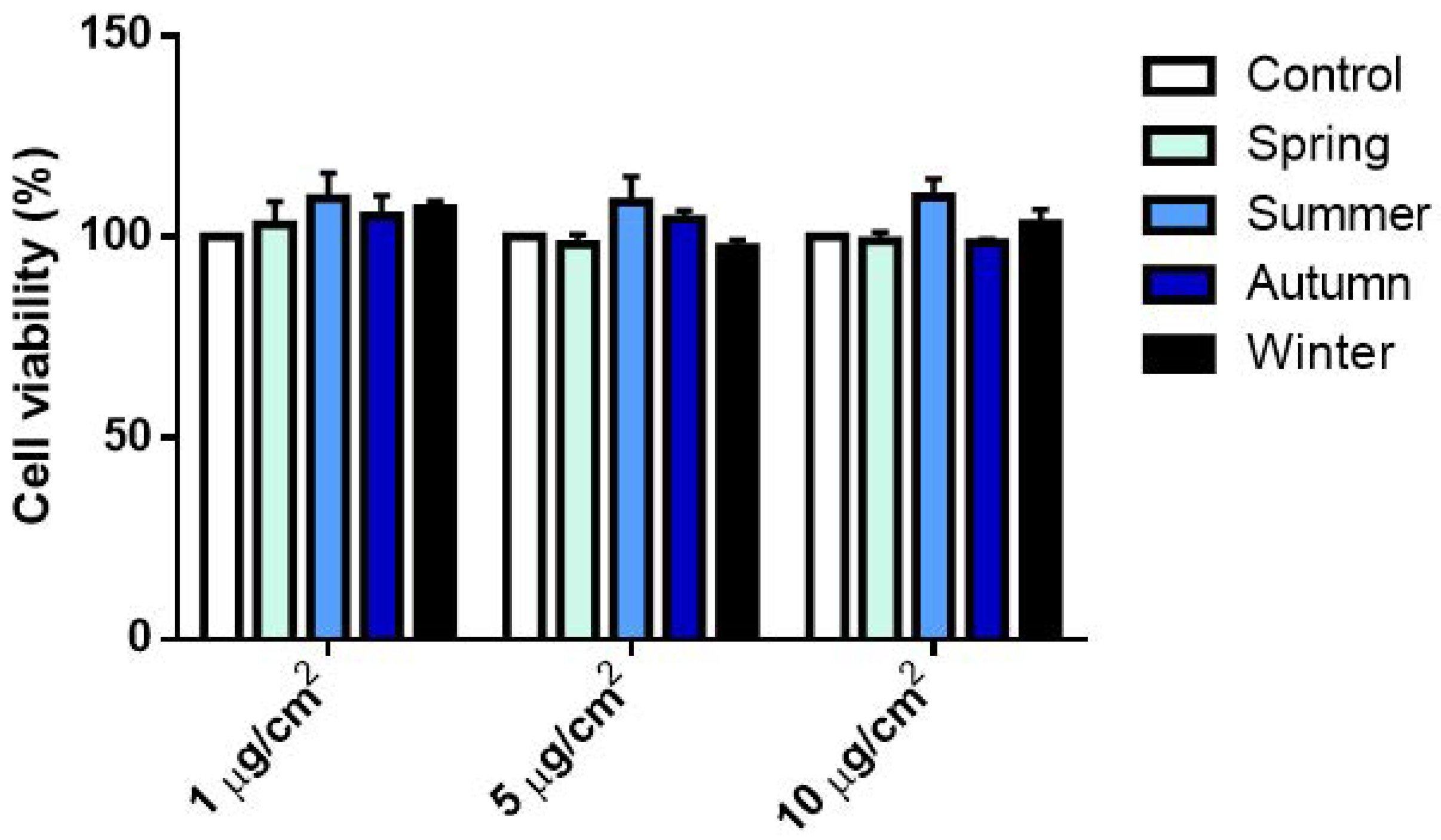 Ijms 20 04970 g002 Ijms 20 04970 g002