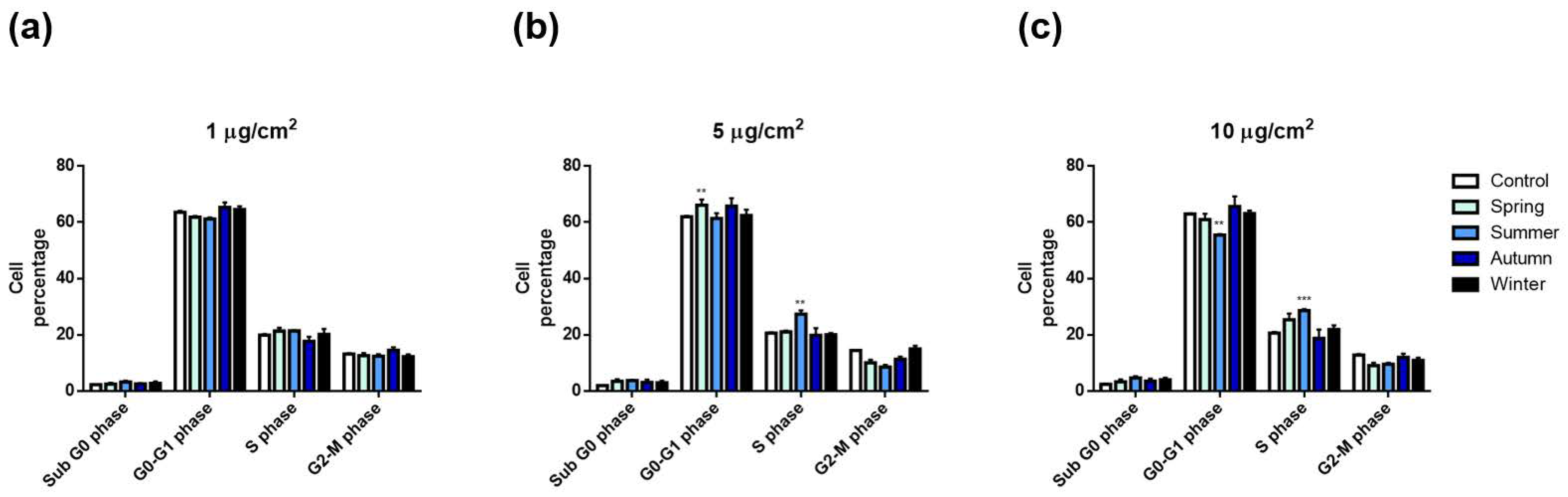 Ijms 20 04970 g004 Ijms 20 04970 g004