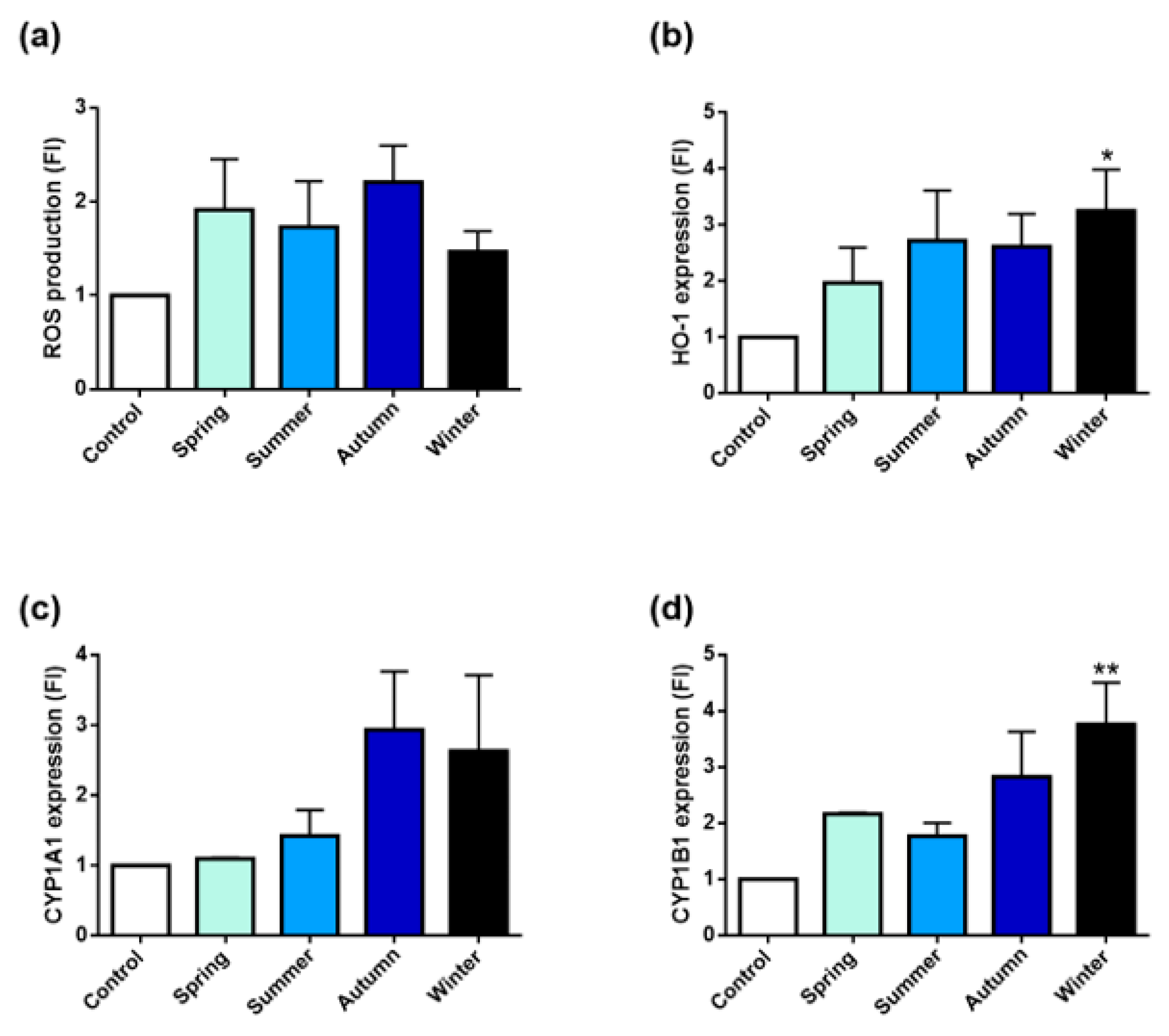 Ijms 20 04970 g005 Ijms 20 04970 g005