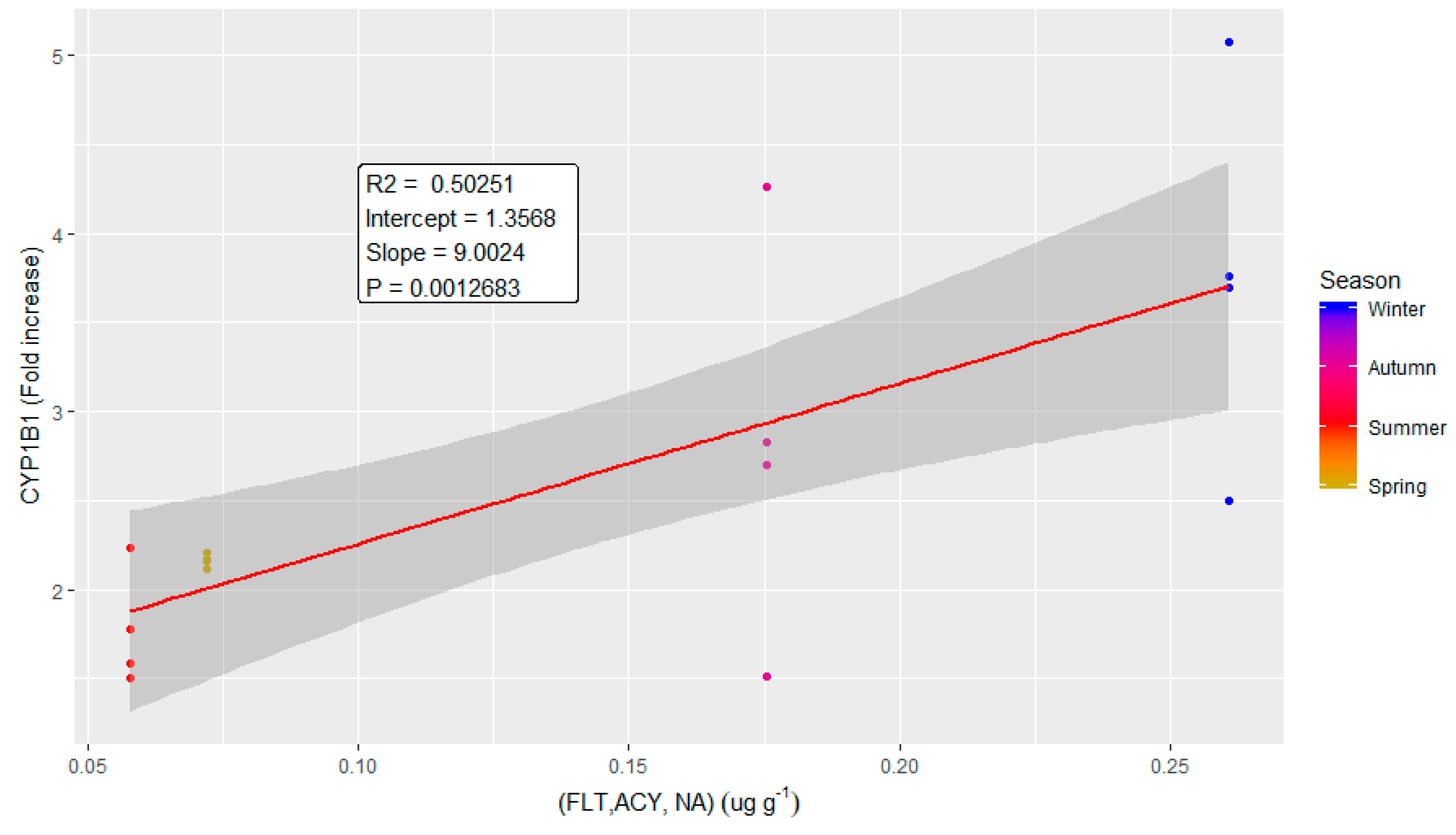 Ijms 20 04970 g007 Ijms 20 04970 g007