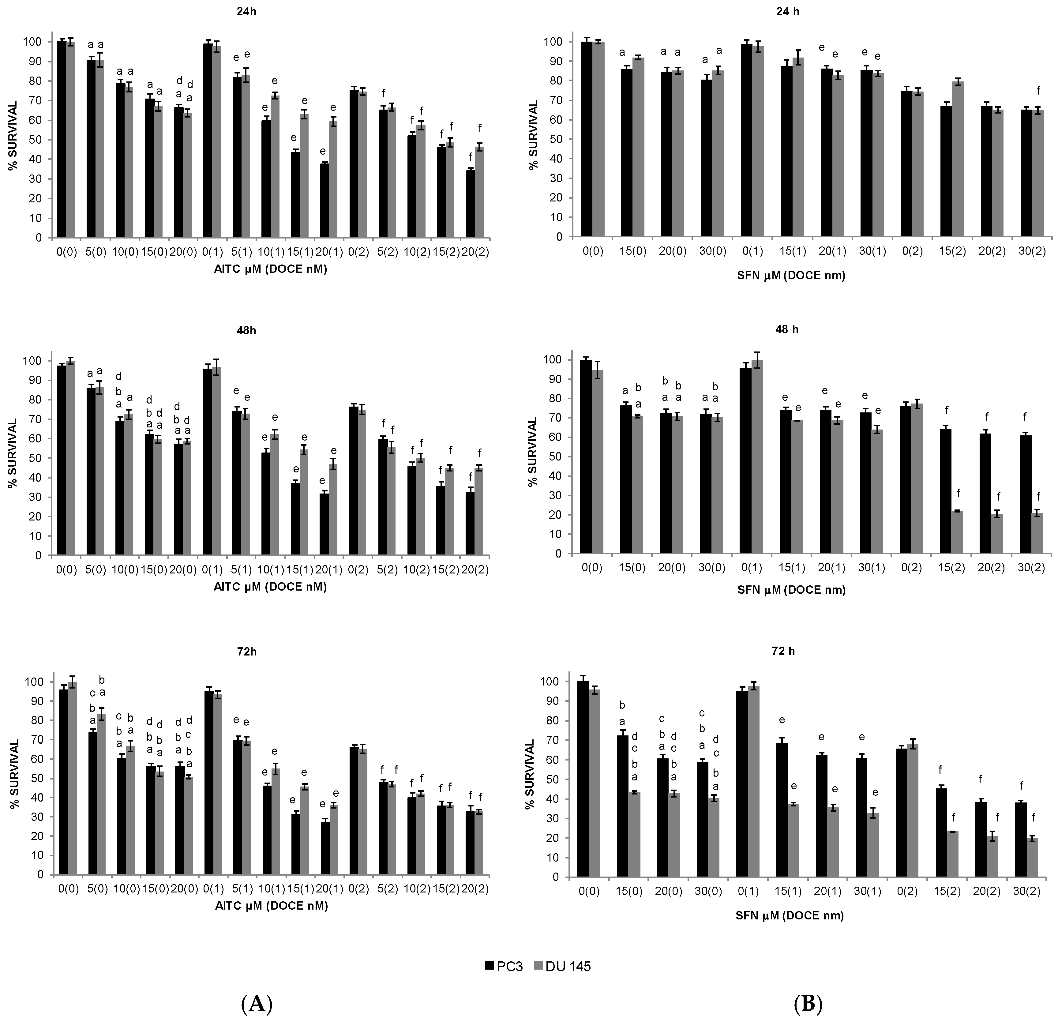 Ijms 20 04977 g001 Ijms 20 04977 g001