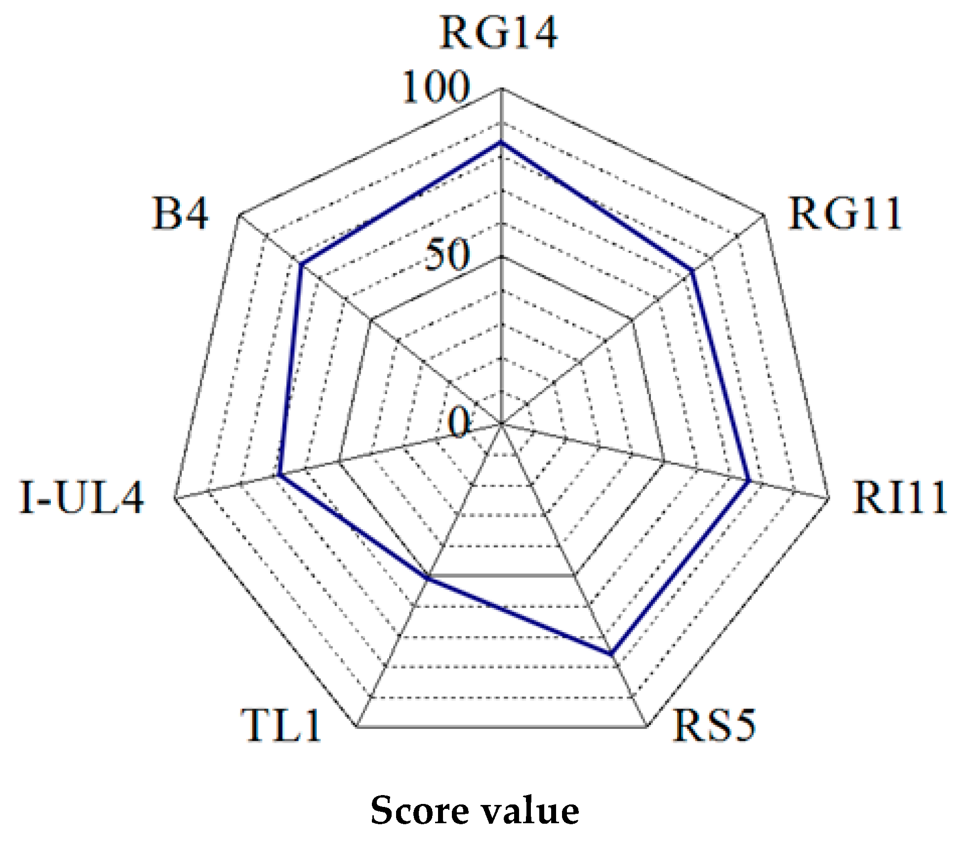 Ijms 20 04979 g002