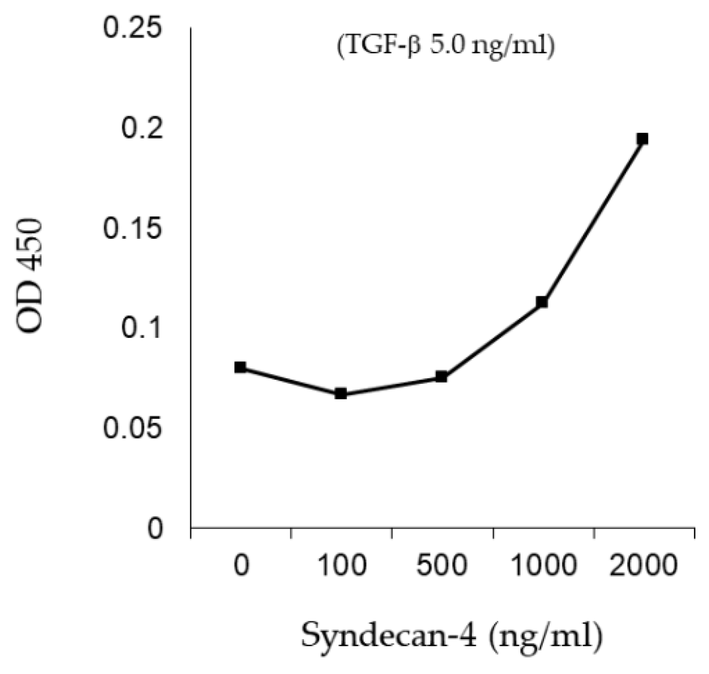 Ijms 20 04989 g009