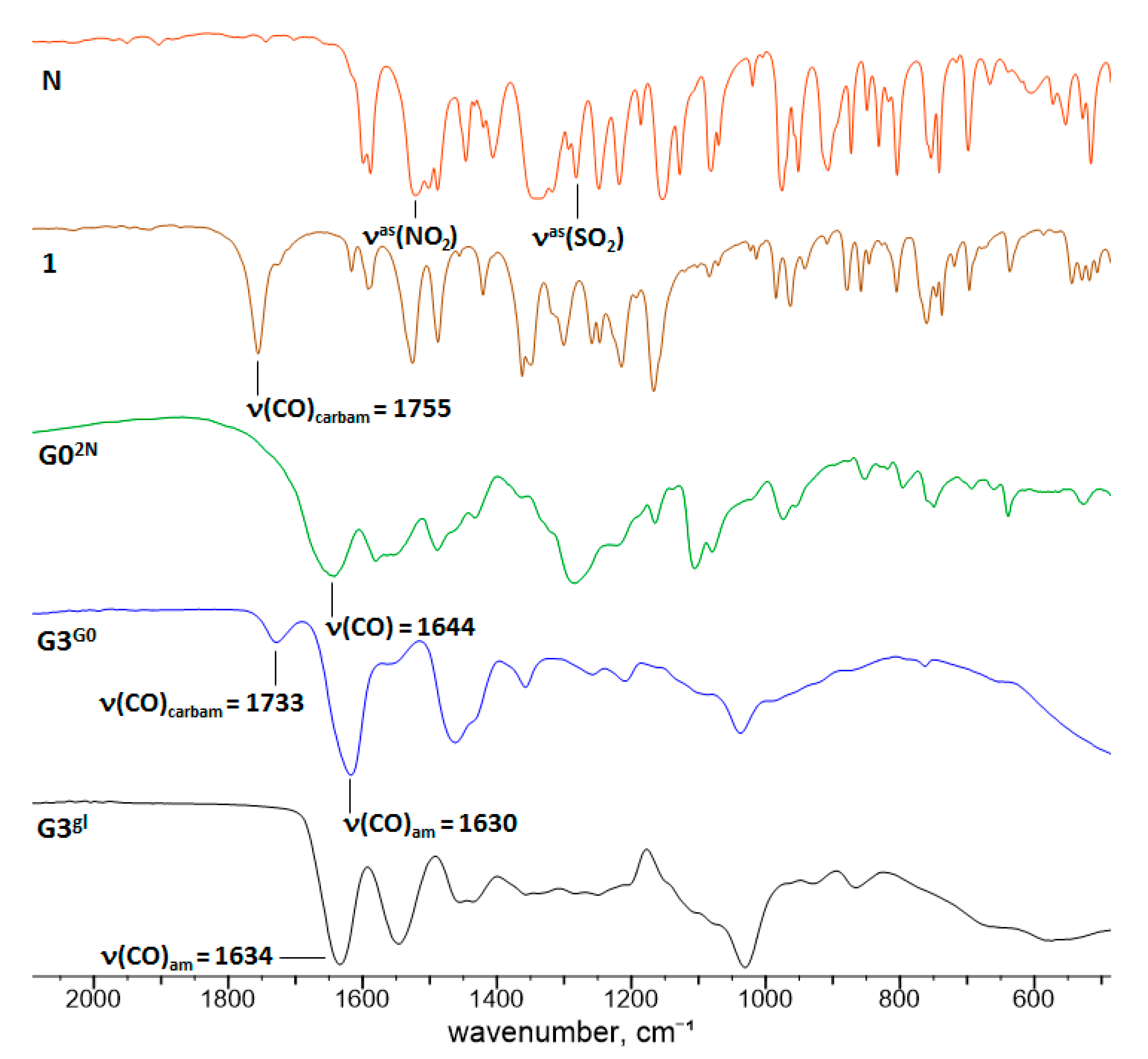 Ijms 20 04998 g0a1