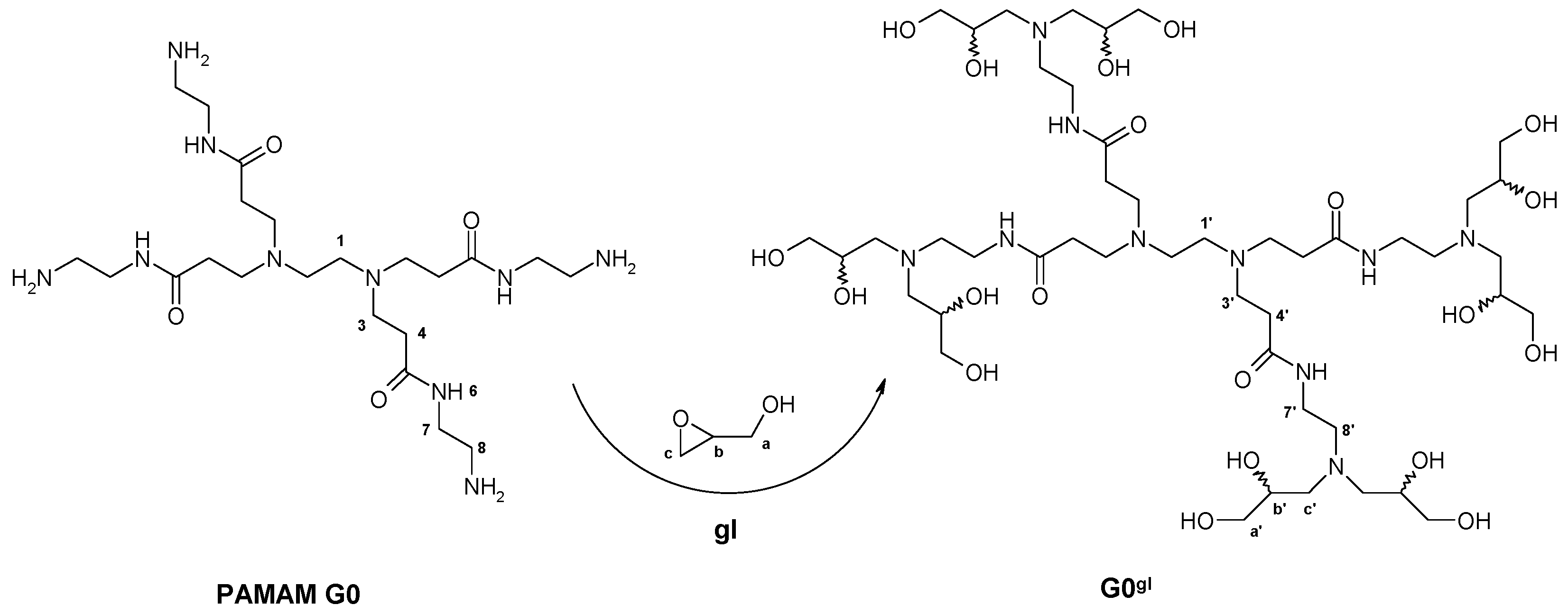 Ijms 20 04998 sch001