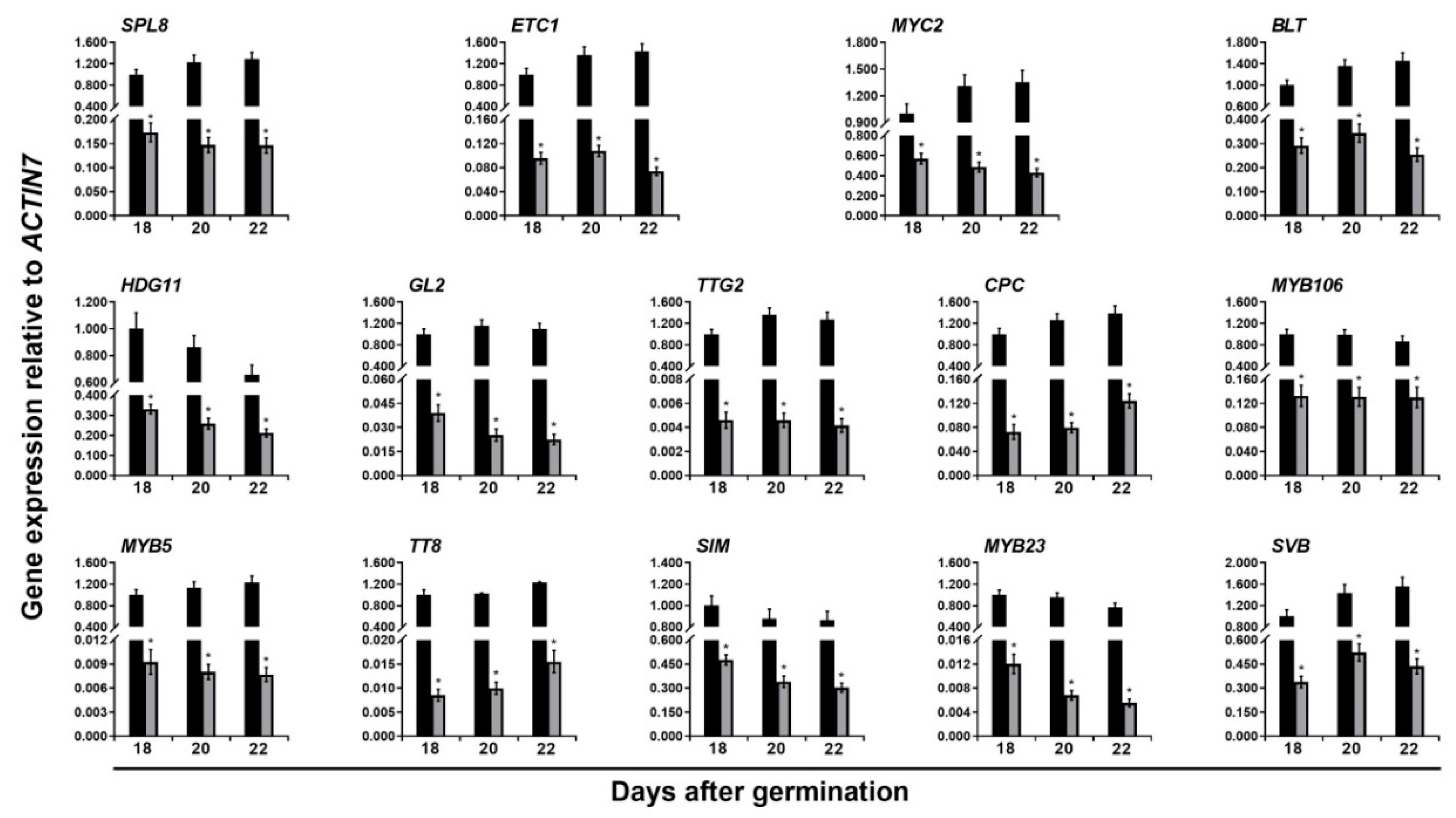 Ijms 20 05014 g001
