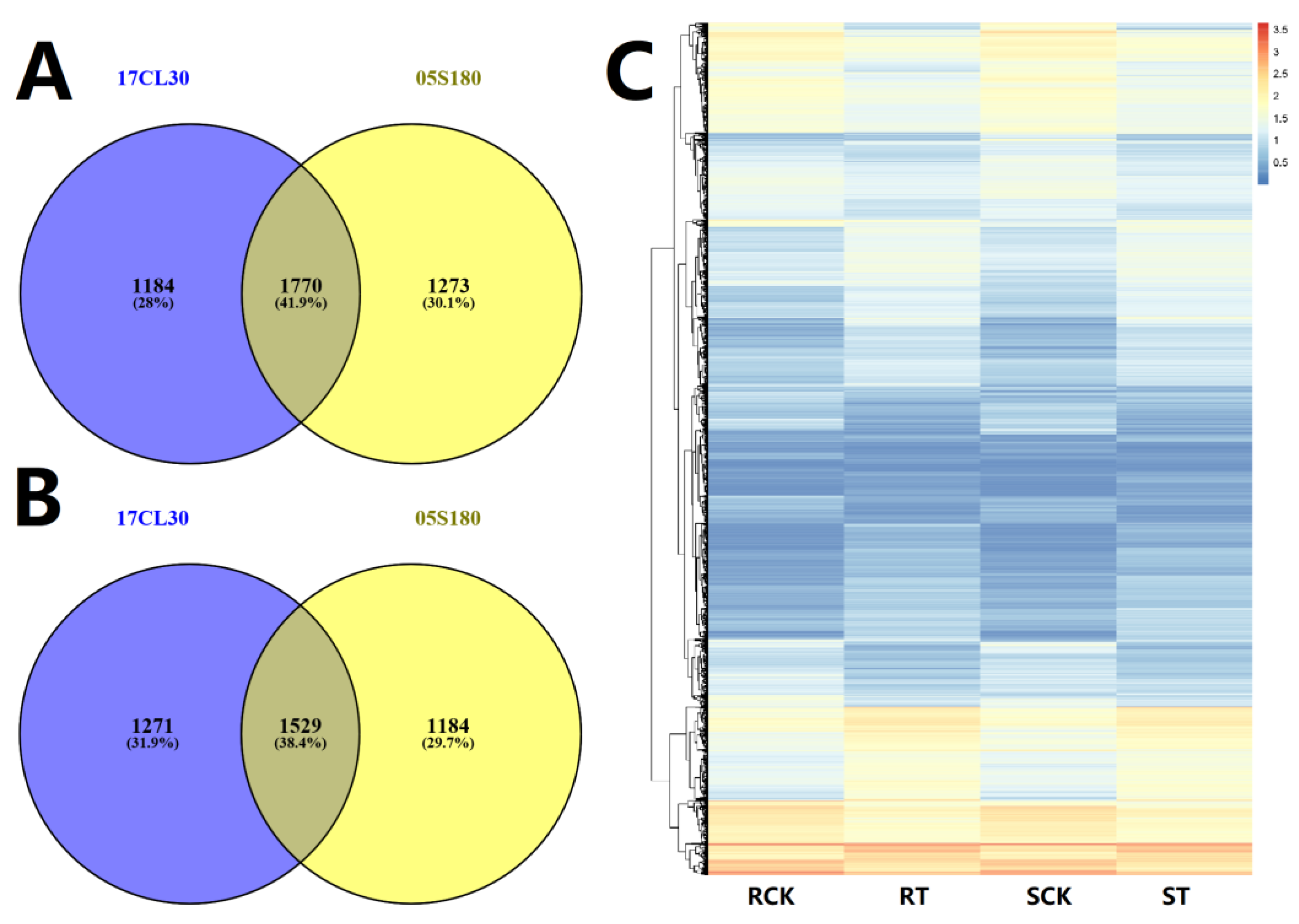 Ijms Free Full Text Integration Of Transcriptomics And Metabolomics For Pepper Capsicum Annuum L In Response To Heat Stress Html Ijms Free Full Text Integration Of Transcriptomics And Metabolomics For Pepper Capsicum Annuum L In Response To Heat Stress Html