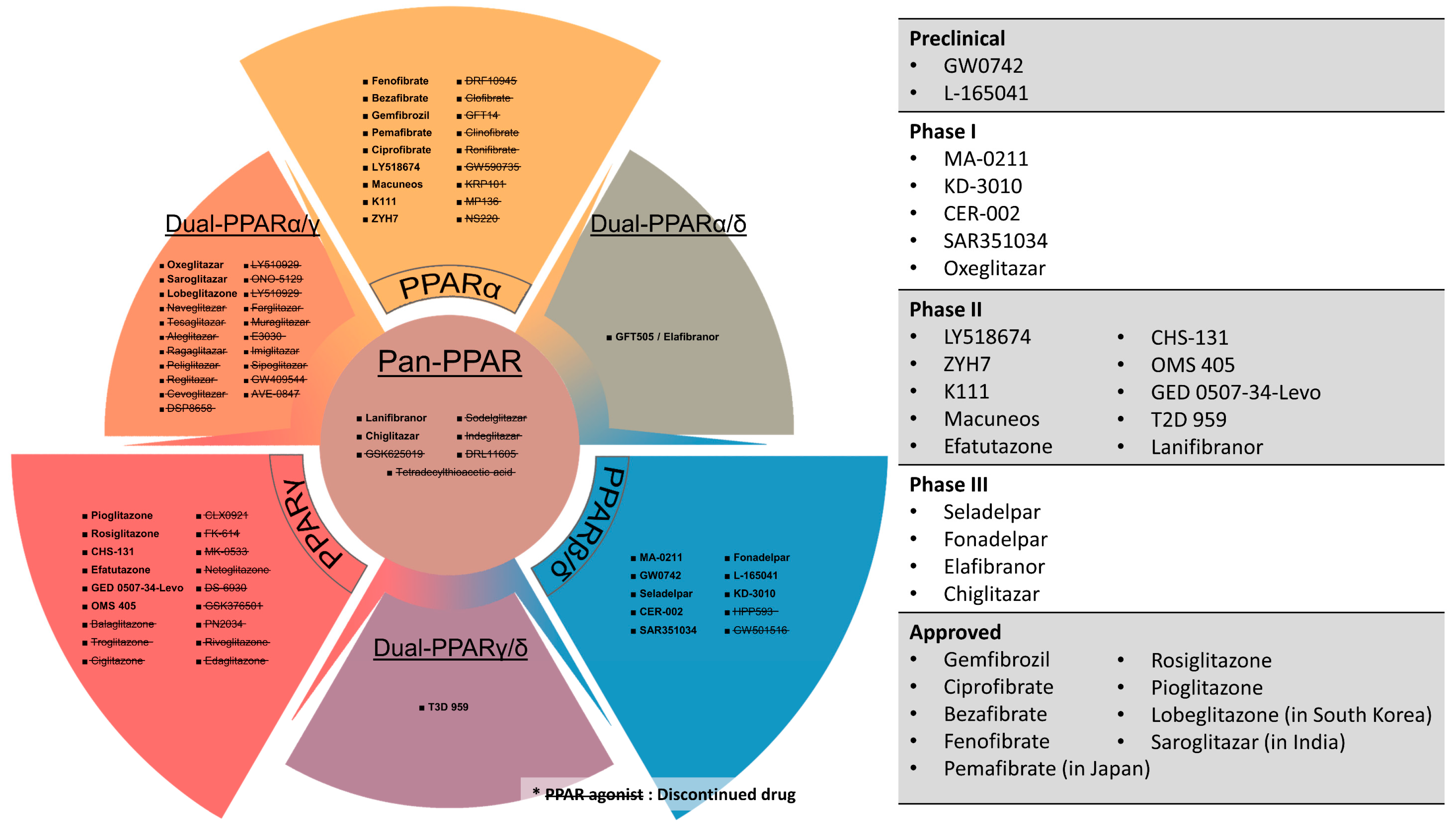 Adduction/surpression/circulation - Groupe DSP Technologies