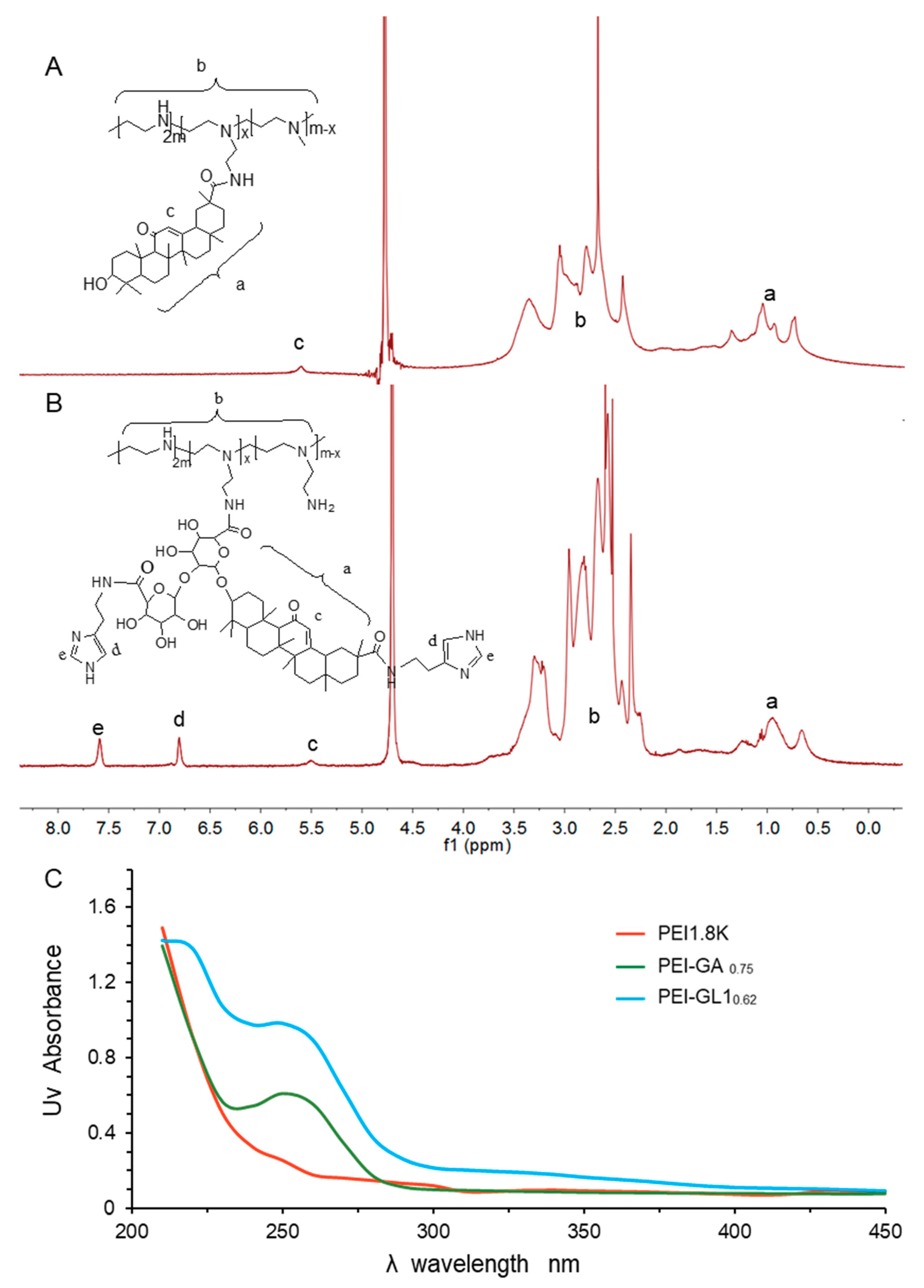 Ijms 20 05074 g001 Ijms 20 05074 g001