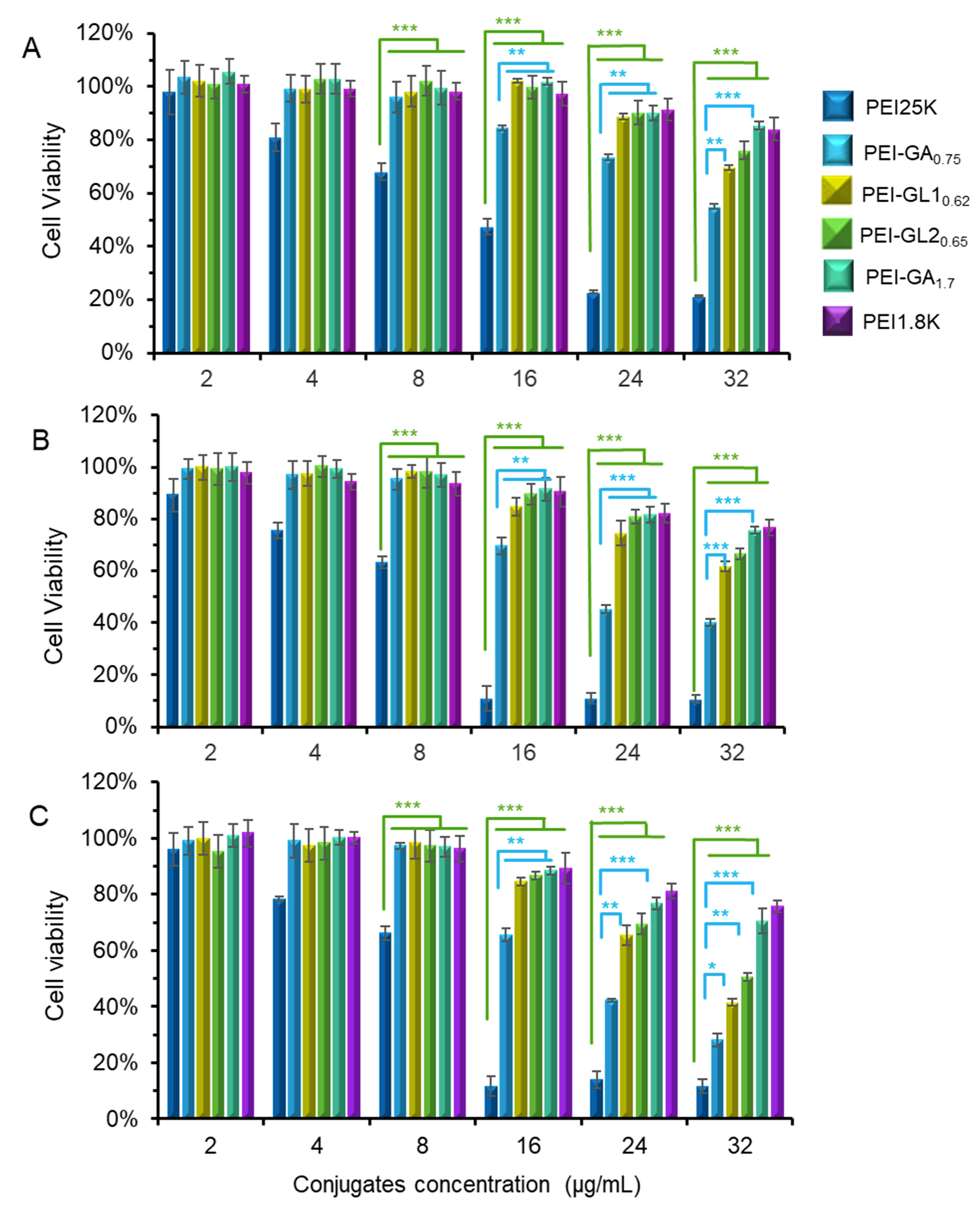 Ijms 20 05074 g004 Ijms 20 05074 g004