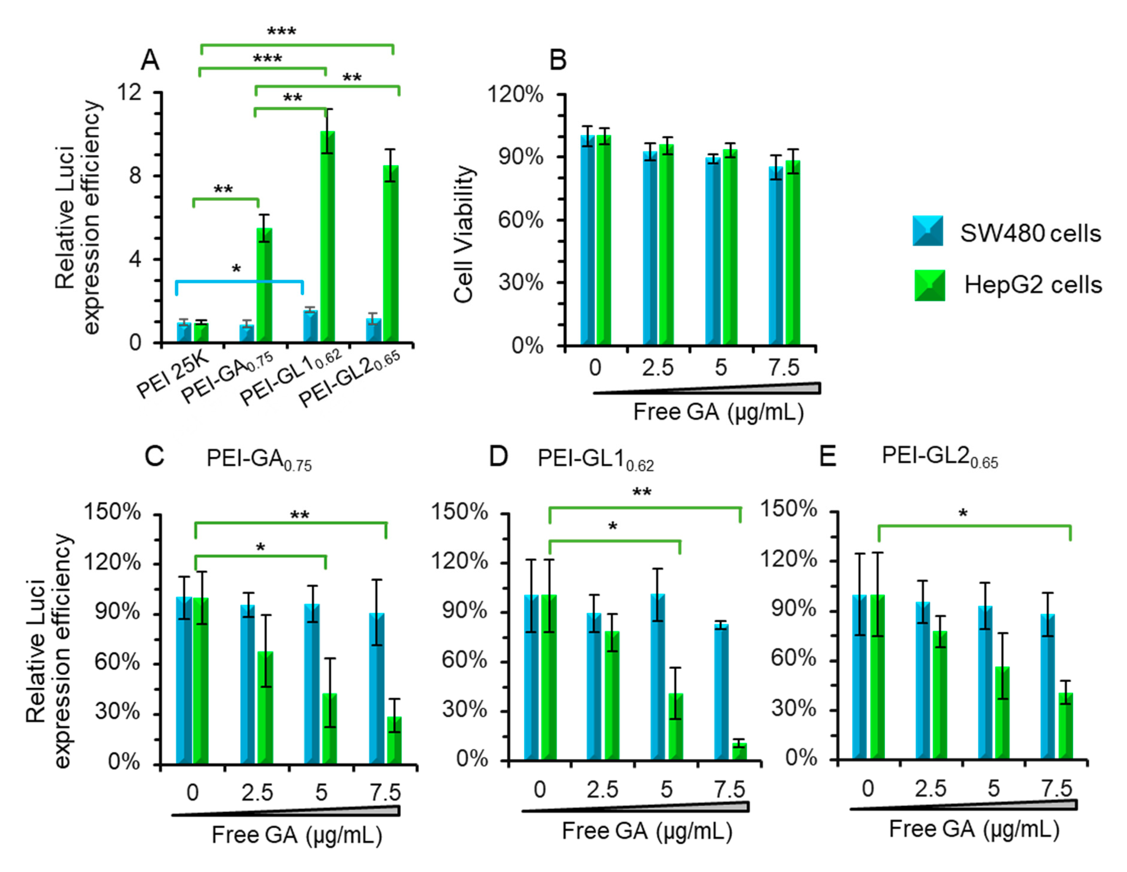 Ijms 20 05074 g006 Ijms 20 05074 g006