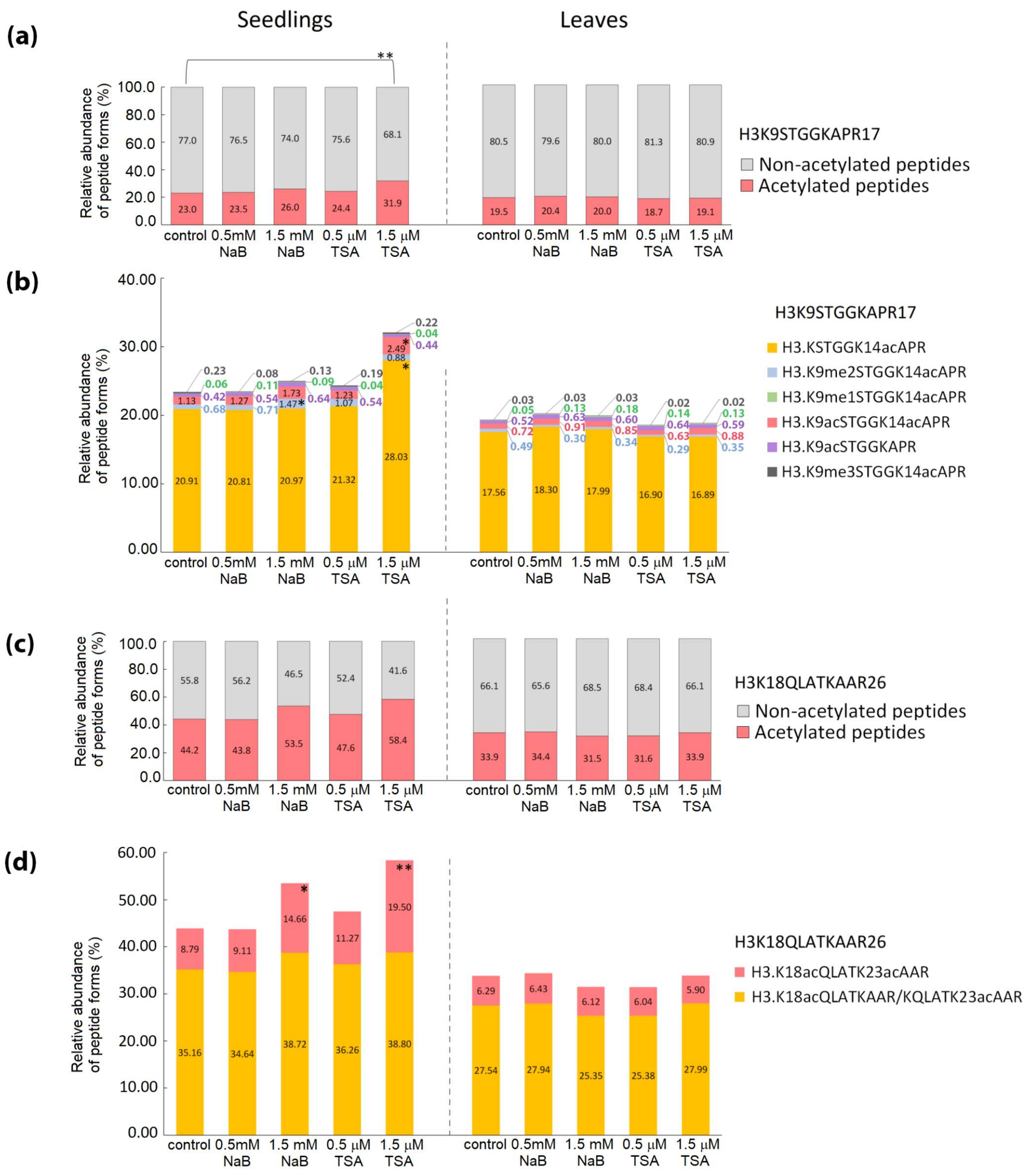 Ijms 20 05093 g004 Ijms 20 05093 g004
