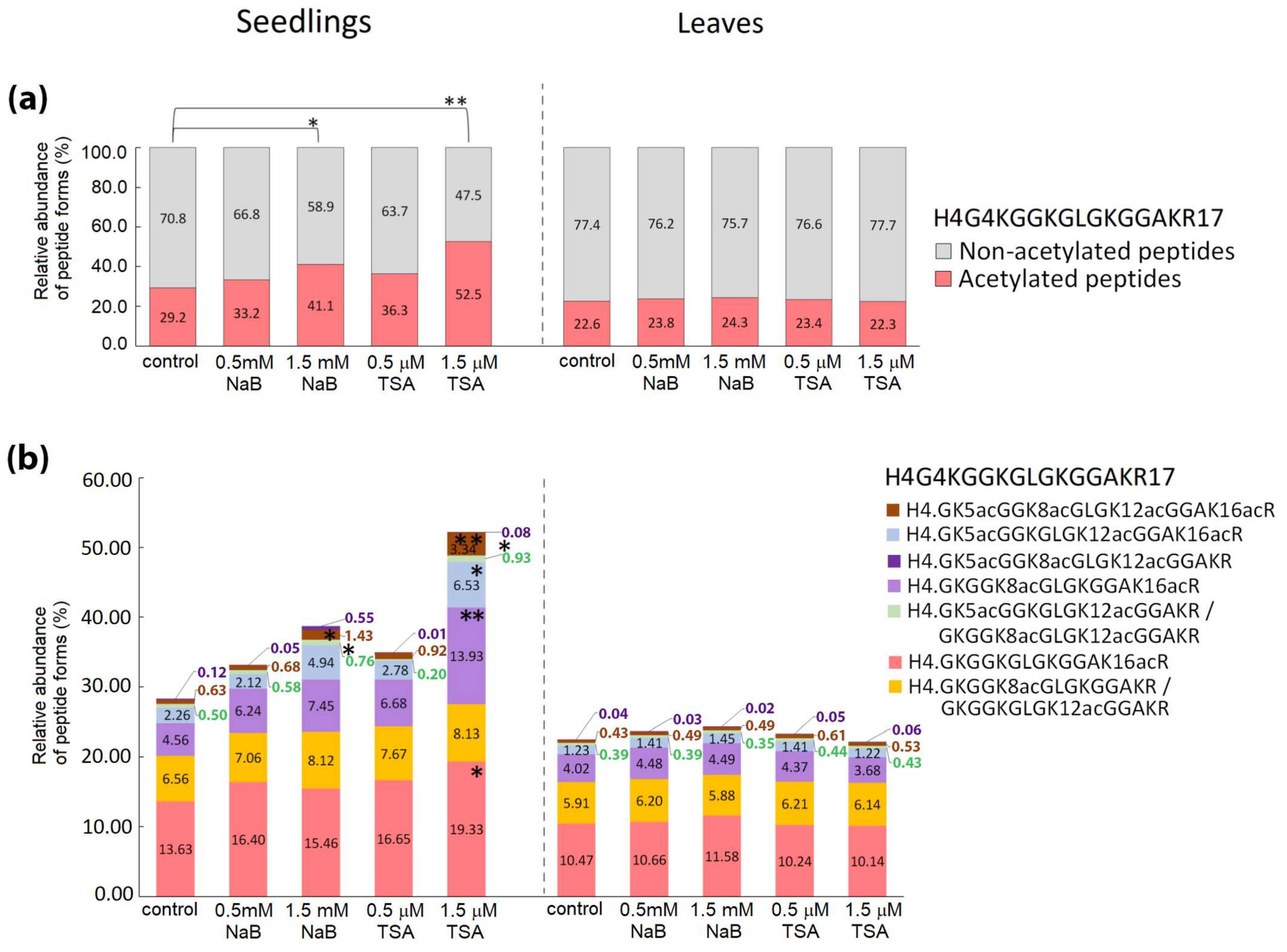 Ijms 20 05093 g005 Ijms 20 05093 g005