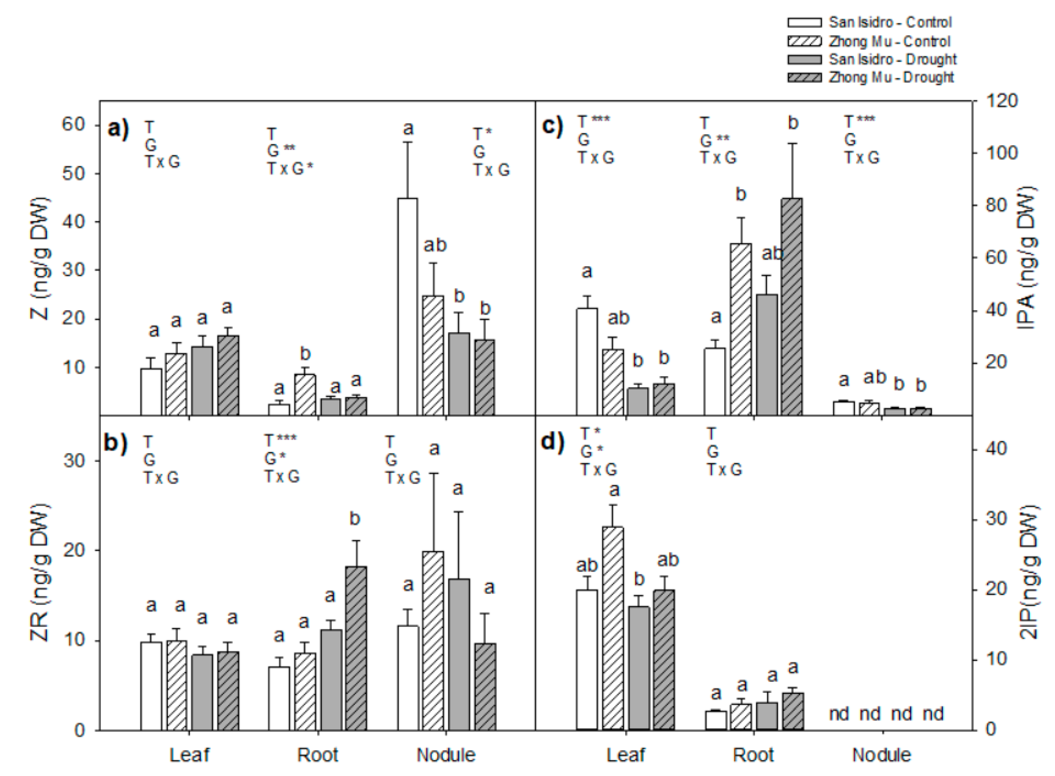 Ijms 20 05099 g005 Ijms 20 05099 g005