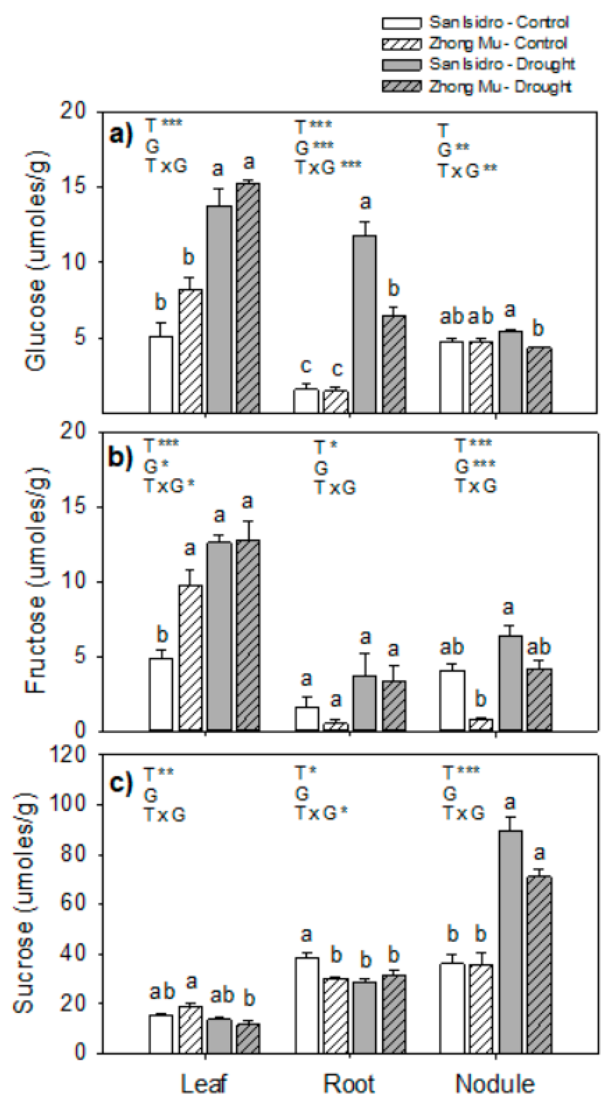 Ijms 20 05099 g007 Ijms 20 05099 g007