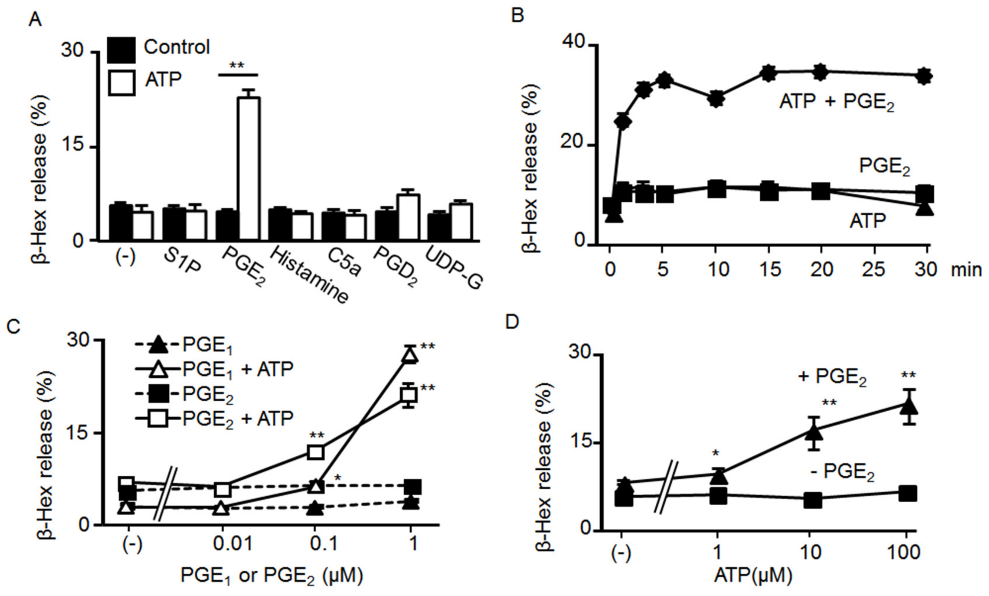 Ijms 20 05157 g001 Ijms 20 05157 g001