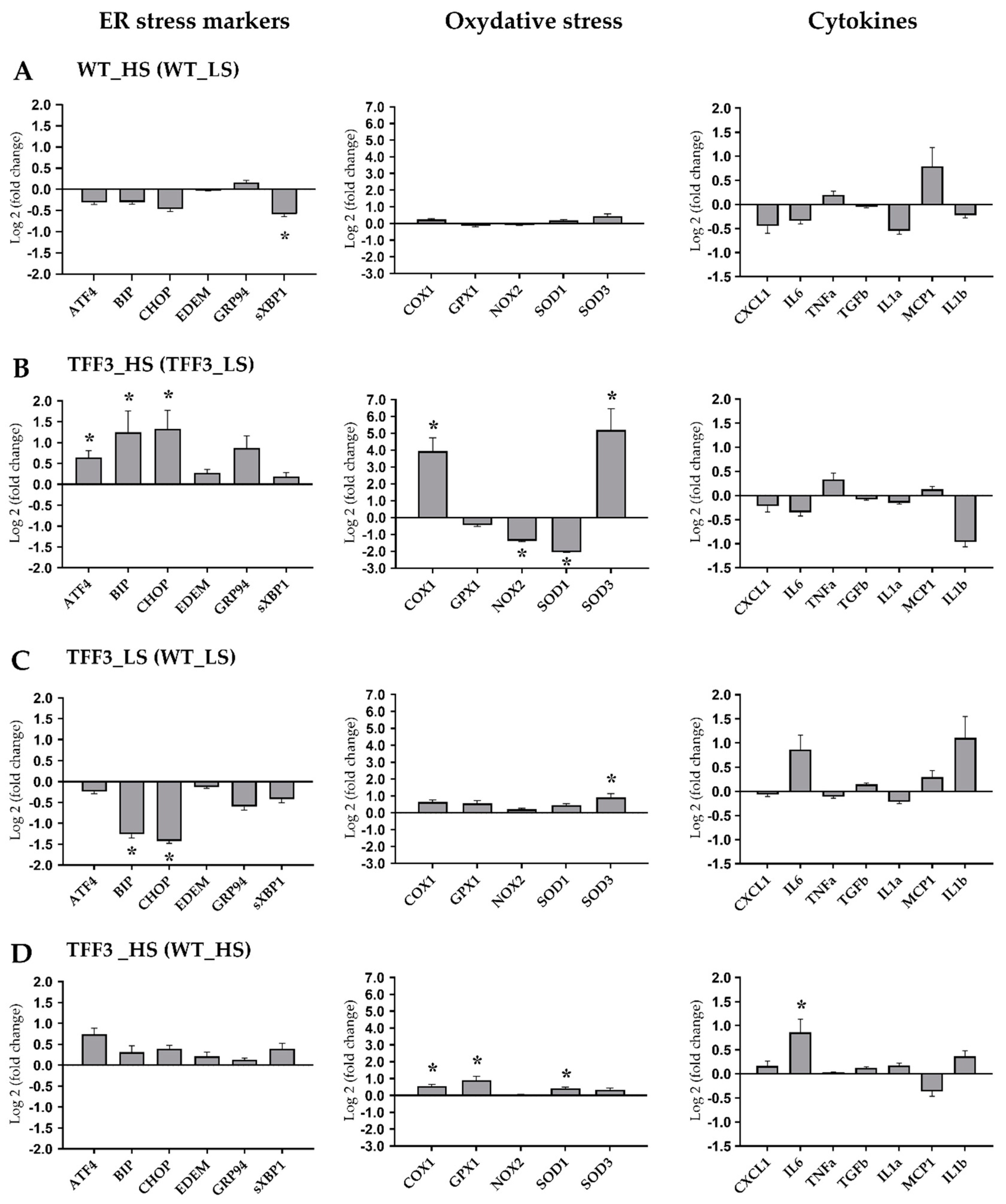Ijms 20 05188 g005 Ijms 20 05188 g005