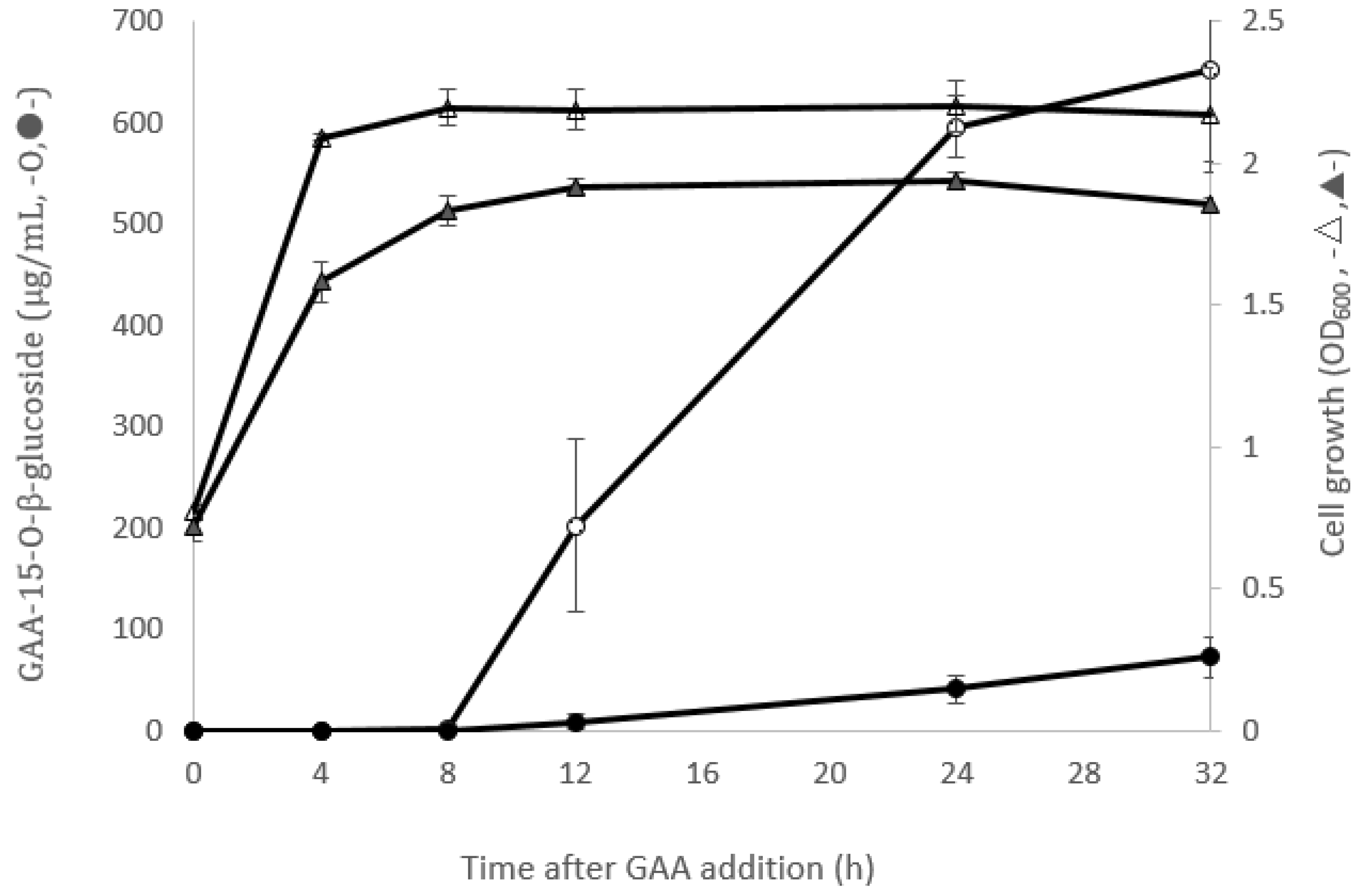 Ijms 20 05192 g001 Ijms 20 05192 g001
