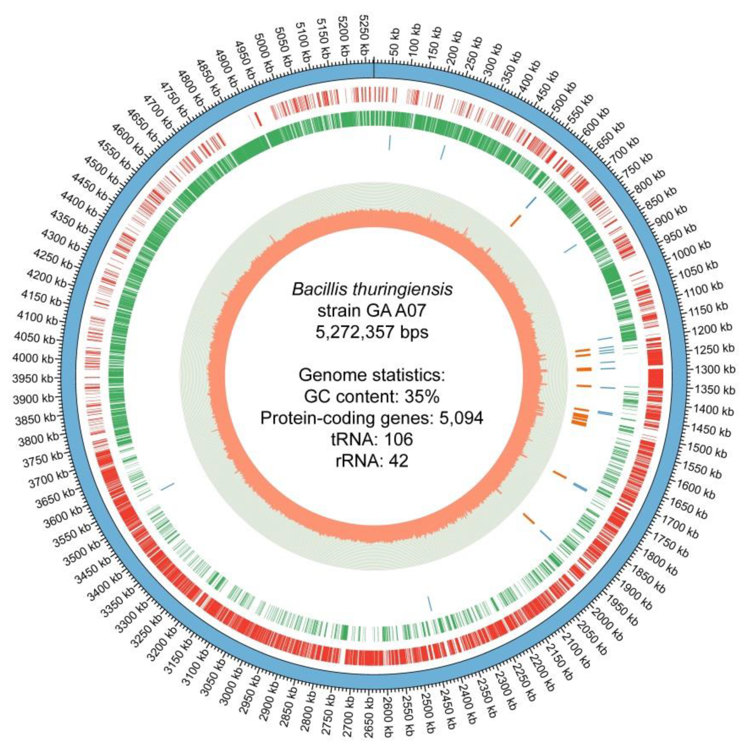 Ijms 20 05192 g002 Ijms 20 05192 g002