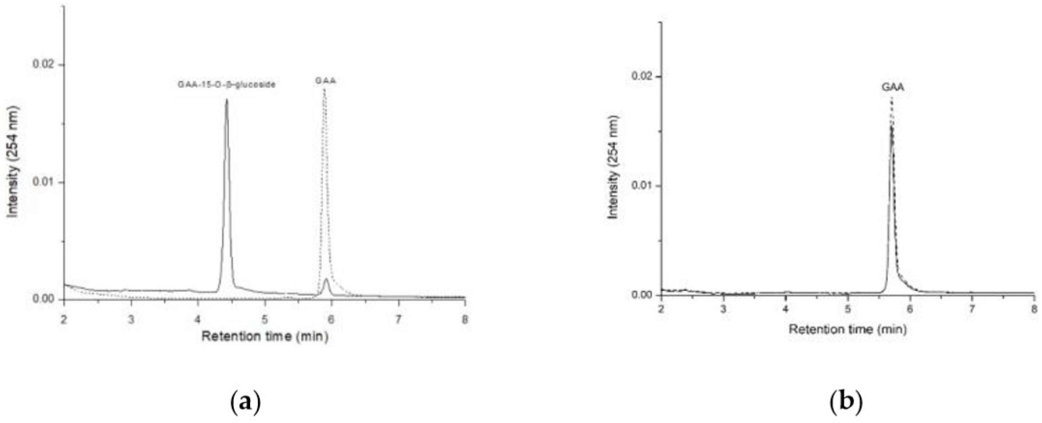 Ijms 20 05192 g005 Ijms 20 05192 g005