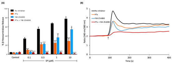 Identification of Gain and Loss of Function Missense Variants in