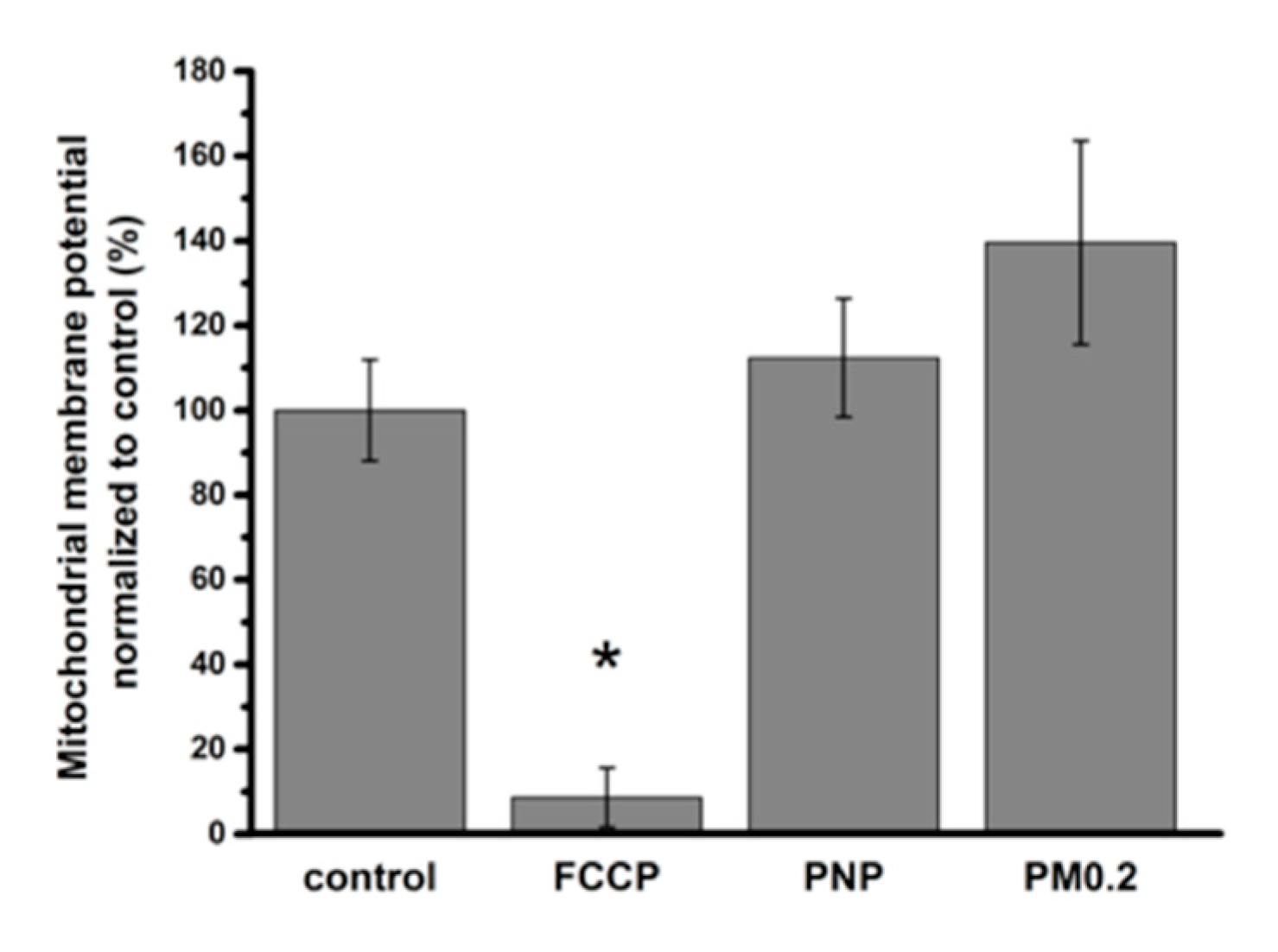Ijms 20 05253 g010 Ijms 20 05253 g010