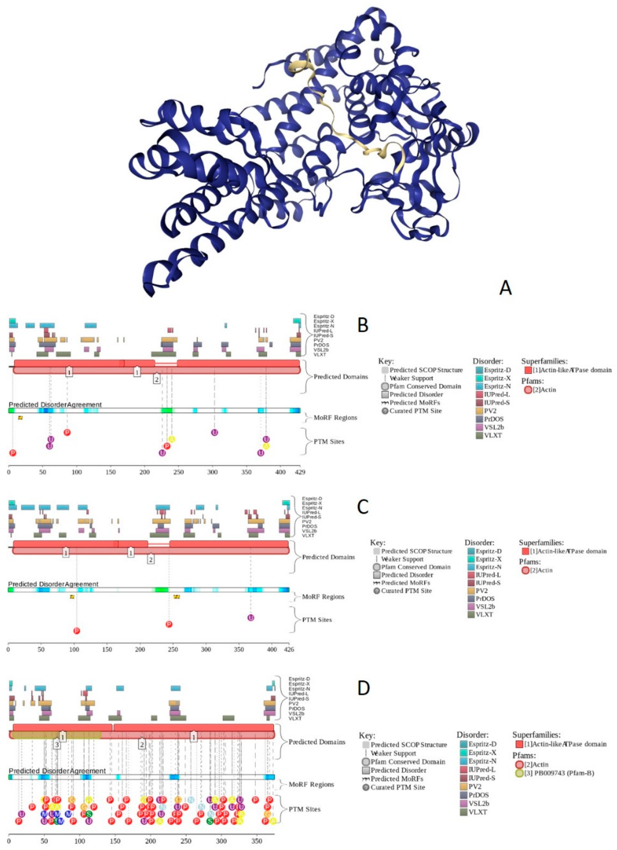 Ijms Free Full Text Intrinsic Disorder Of The Baf Complex Images, Photos, Reviews