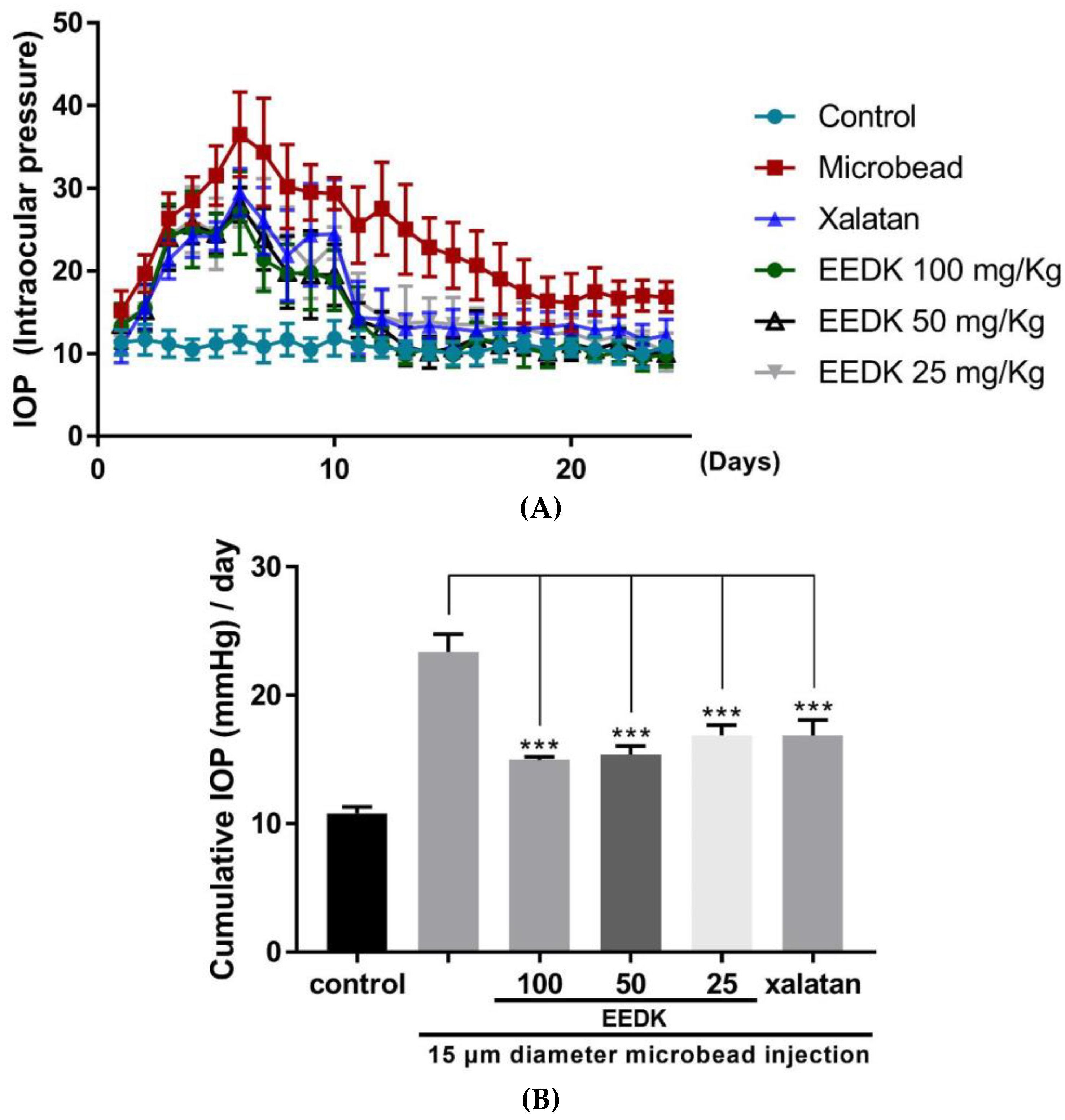 Ijms 20 05268 g001 Ijms 20 05268 g001