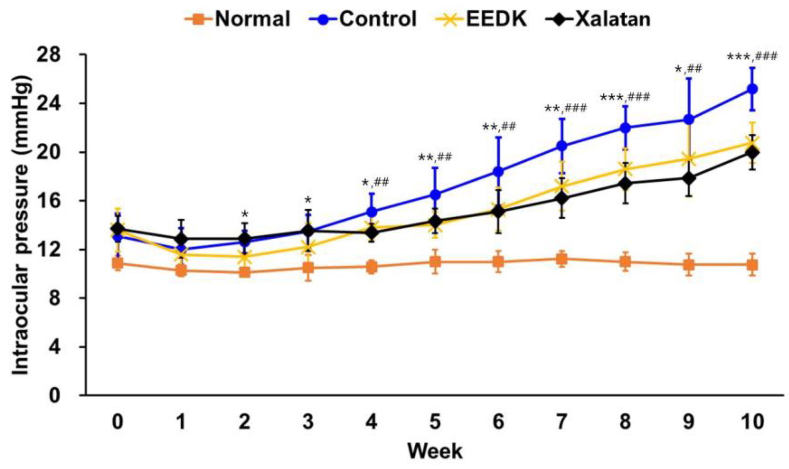 Ijms 20 05268 g004 Ijms 20 05268 g004