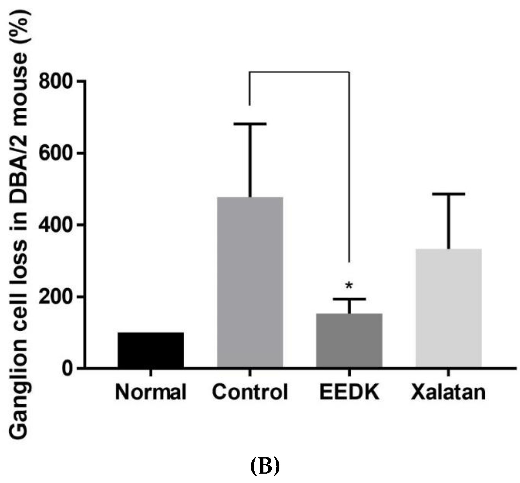 Ijms 20 05268 g007b Ijms 20 05268 g007b