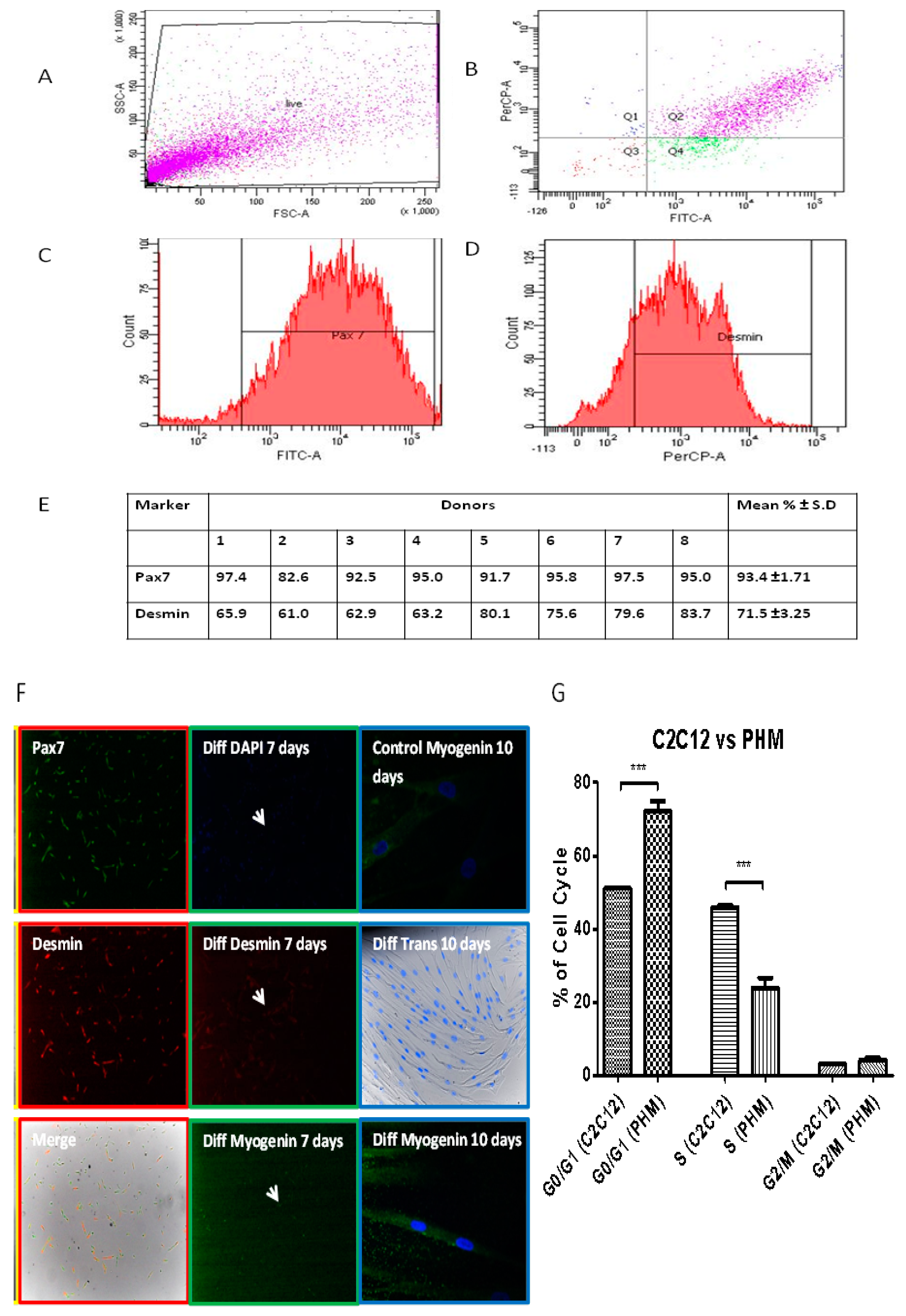 Ijms 20 05273 g007 Ijms 20 05273 g007