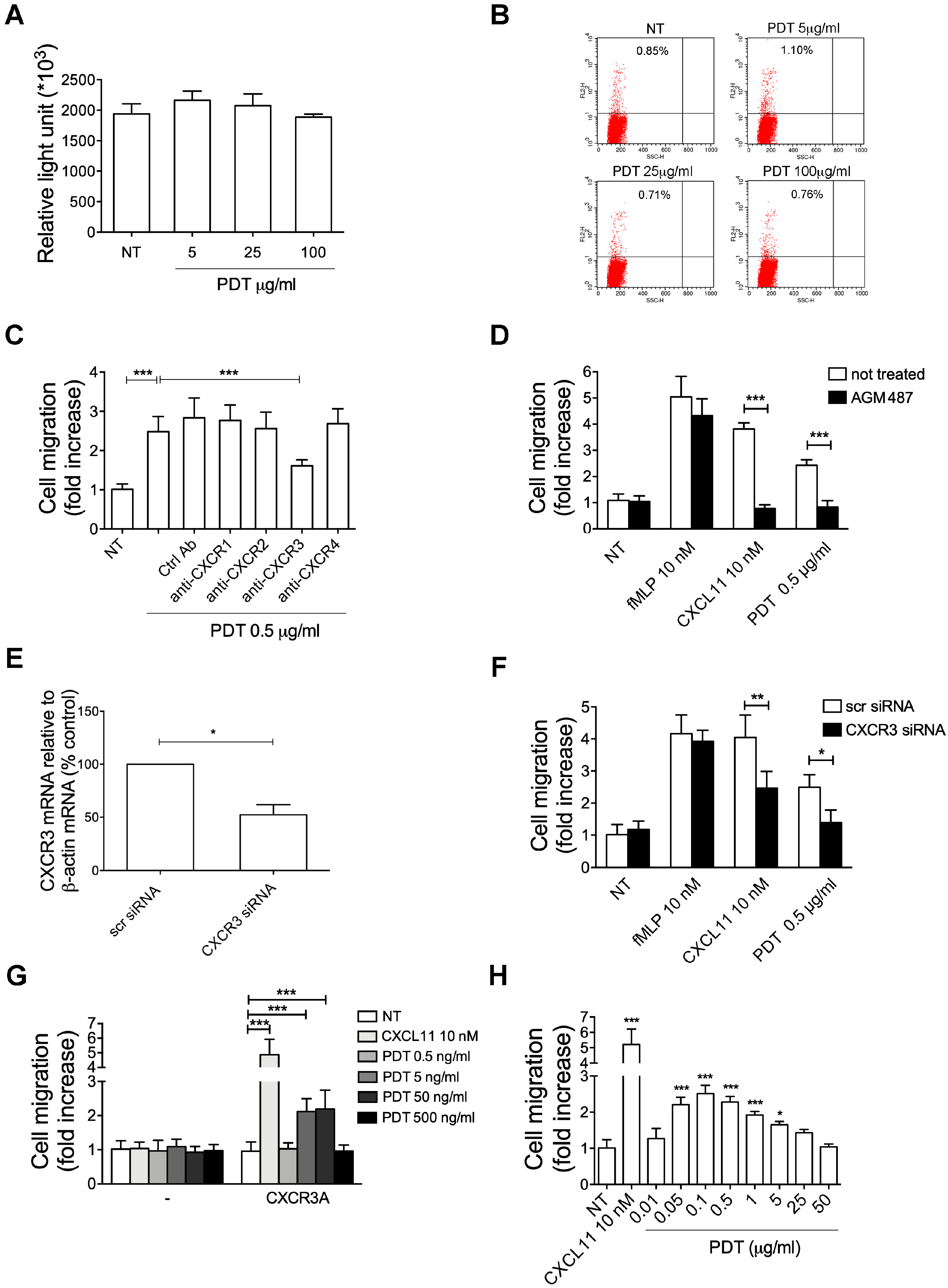 Ijms 20 05287 g005 Ijms 20 05287 g005