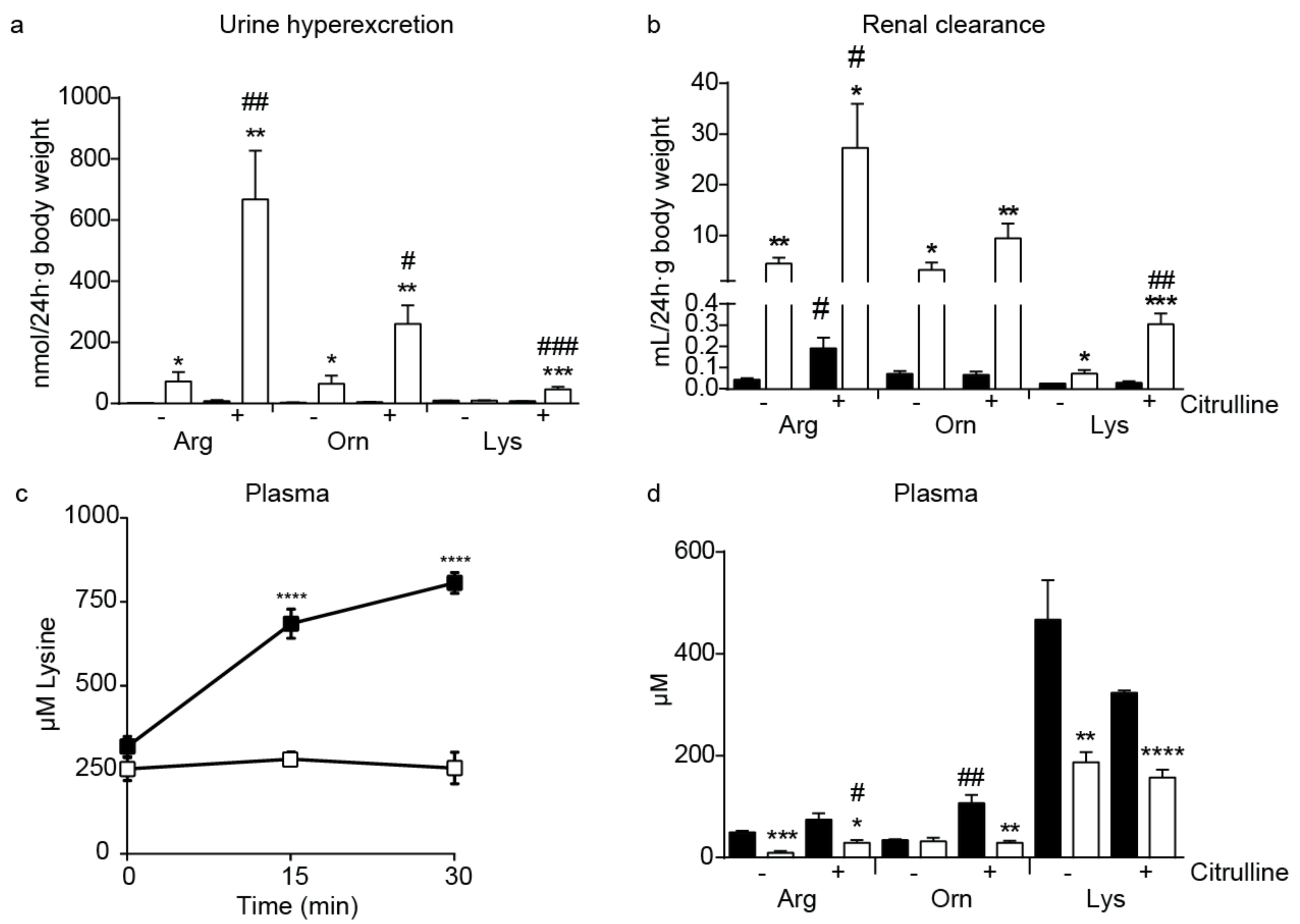 Ijms 20 05294 g002 Ijms 20 05294 g002