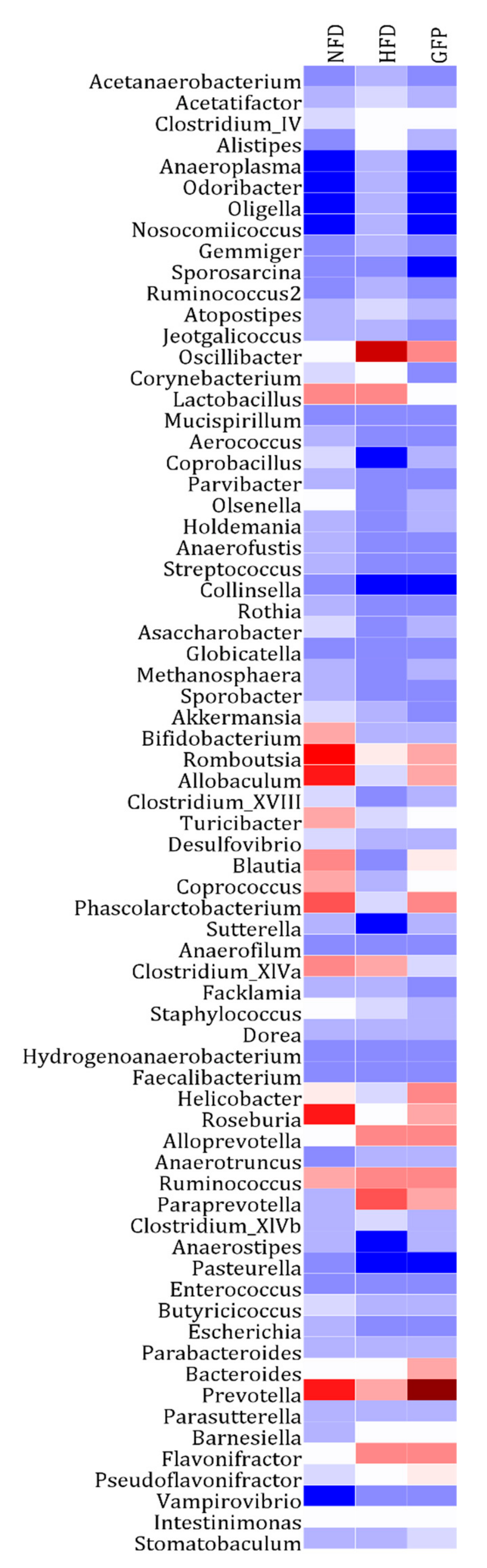 Ijms 20 05302 g005 Ijms 20 05302 g005