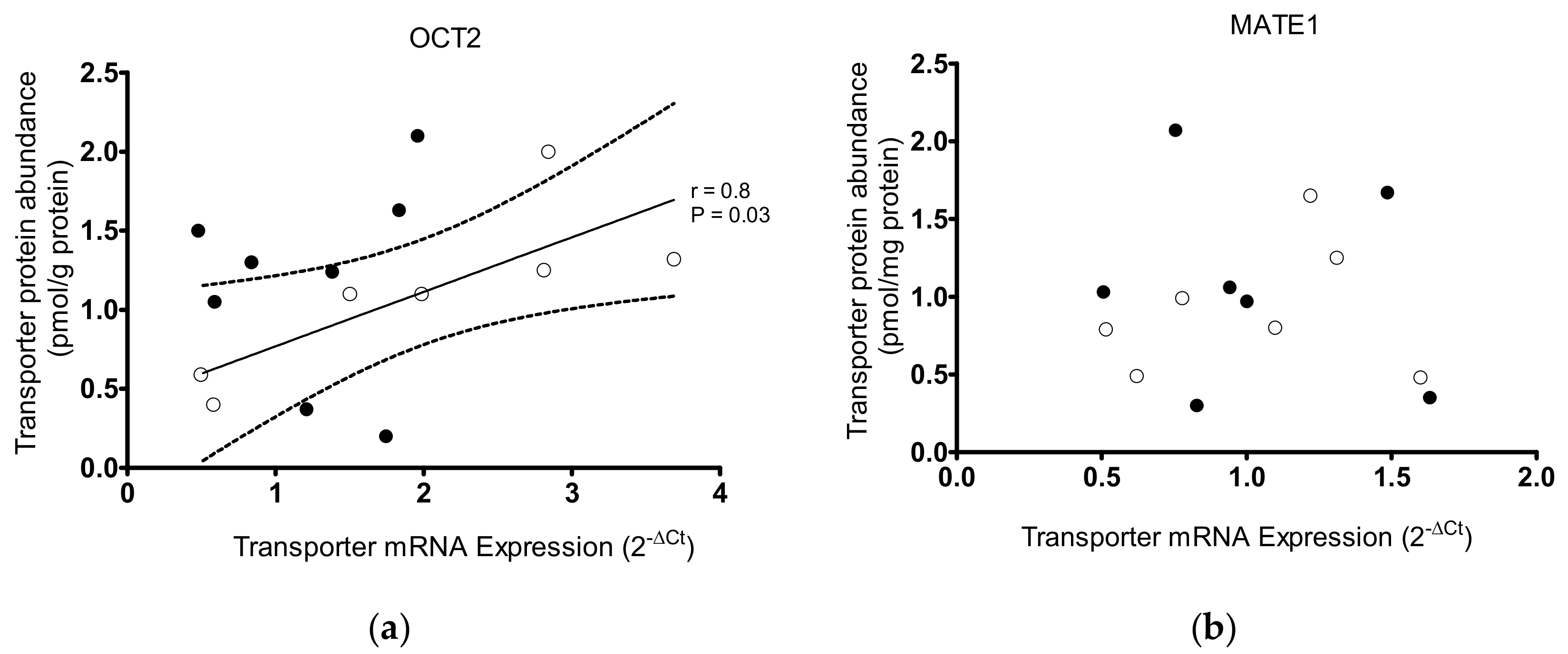 Ijms 20 05303 g005a Ijms 20 05303 g005a