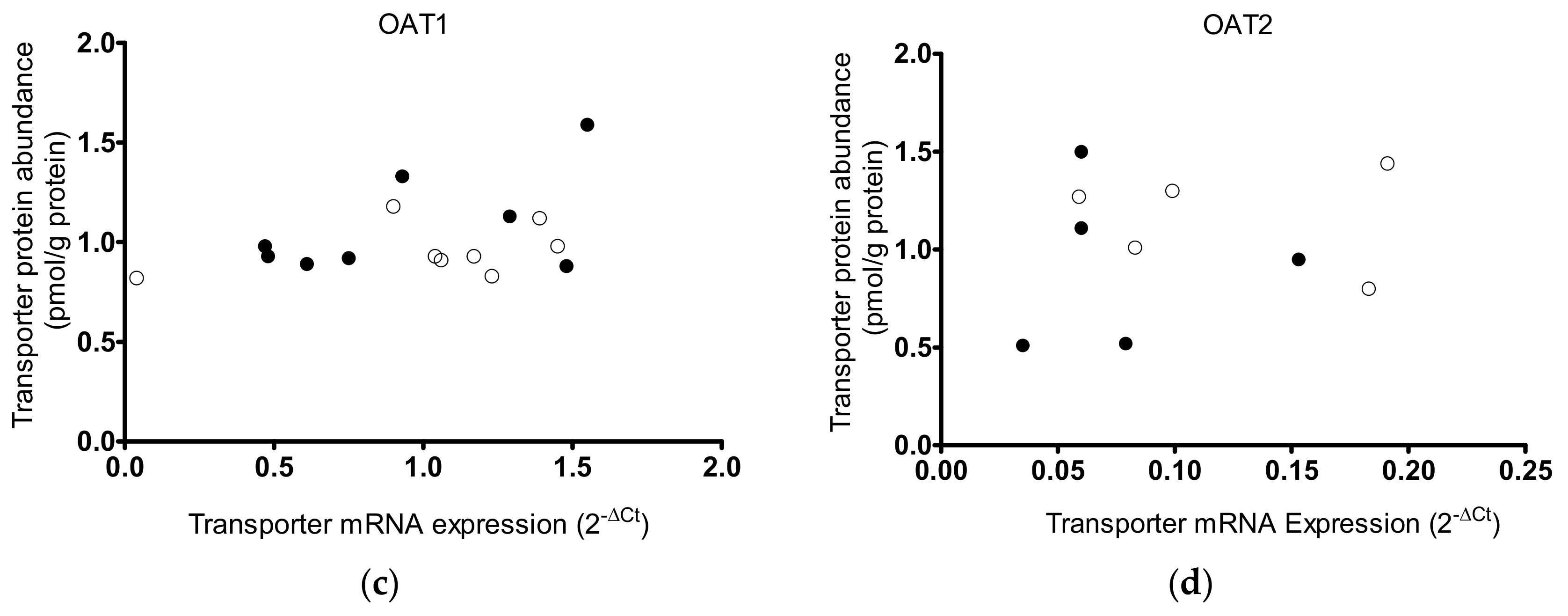 Ijms 20 05303 g005b Ijms 20 05303 g005b