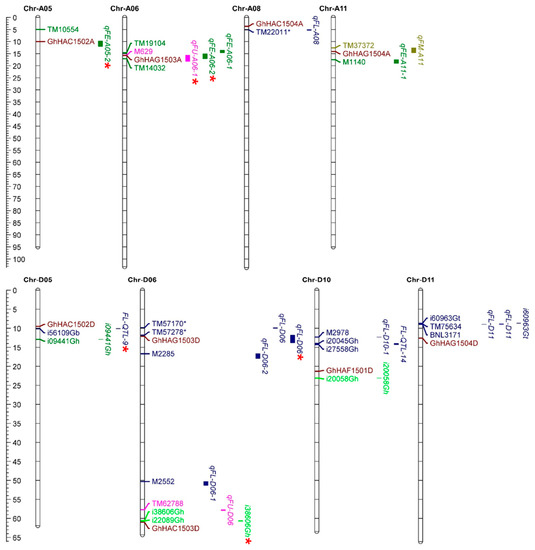 Comparative Genome-wide Analysis and Expression Profiling of Histone ...