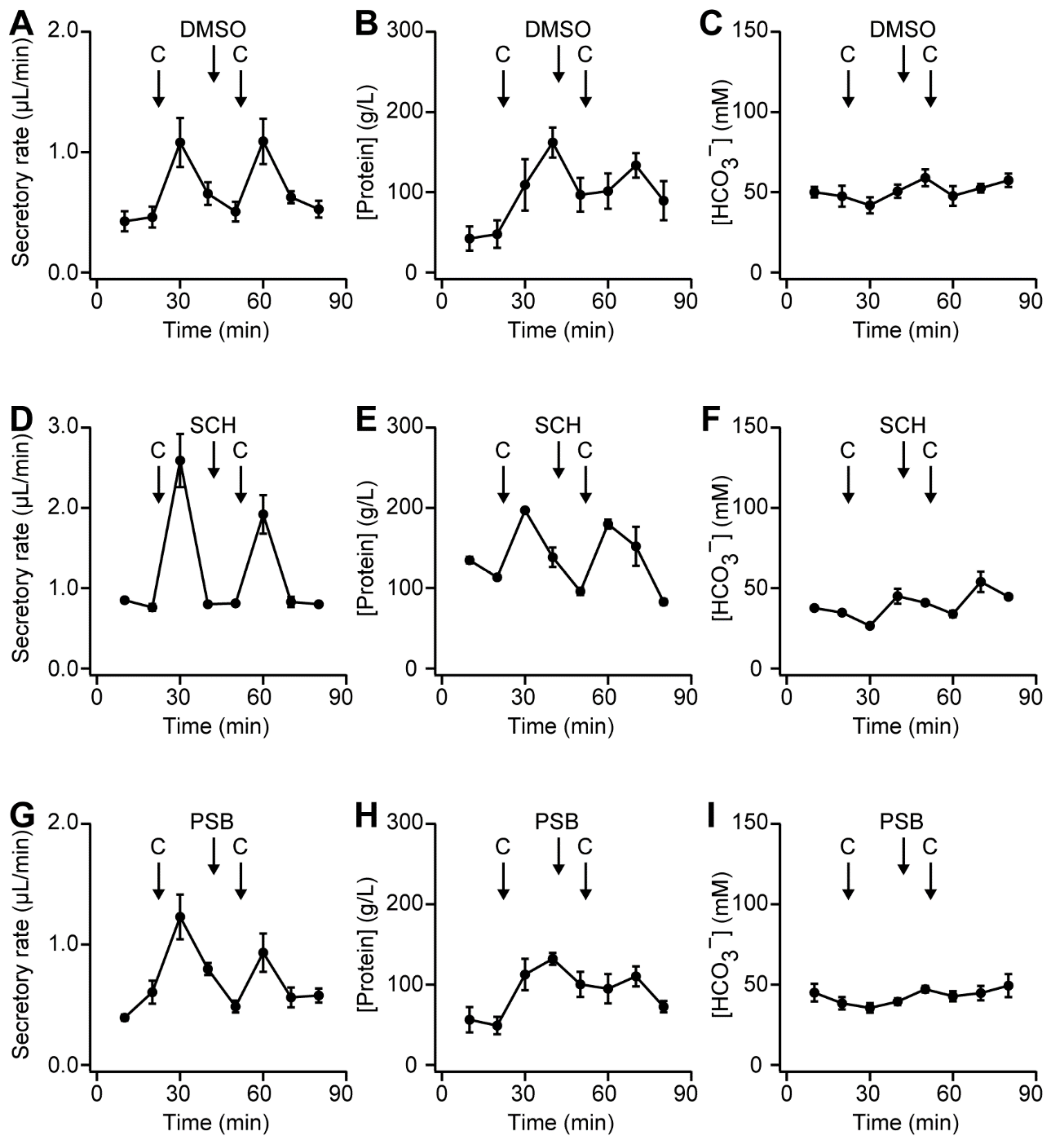Ijms 20 05329 g007 Ijms 20 05329 g007