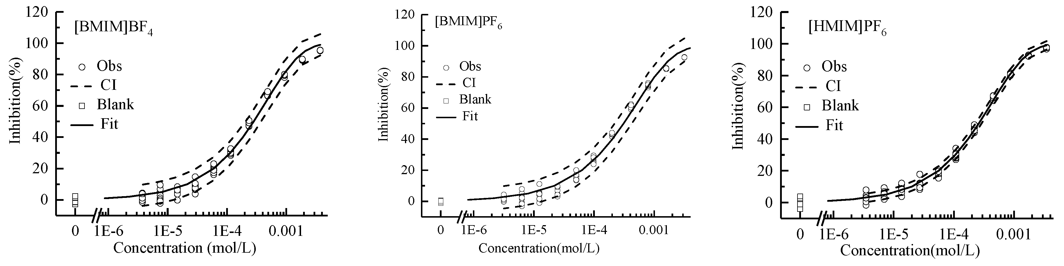 Ijms 20 05330 g001 Ijms 20 05330 g001