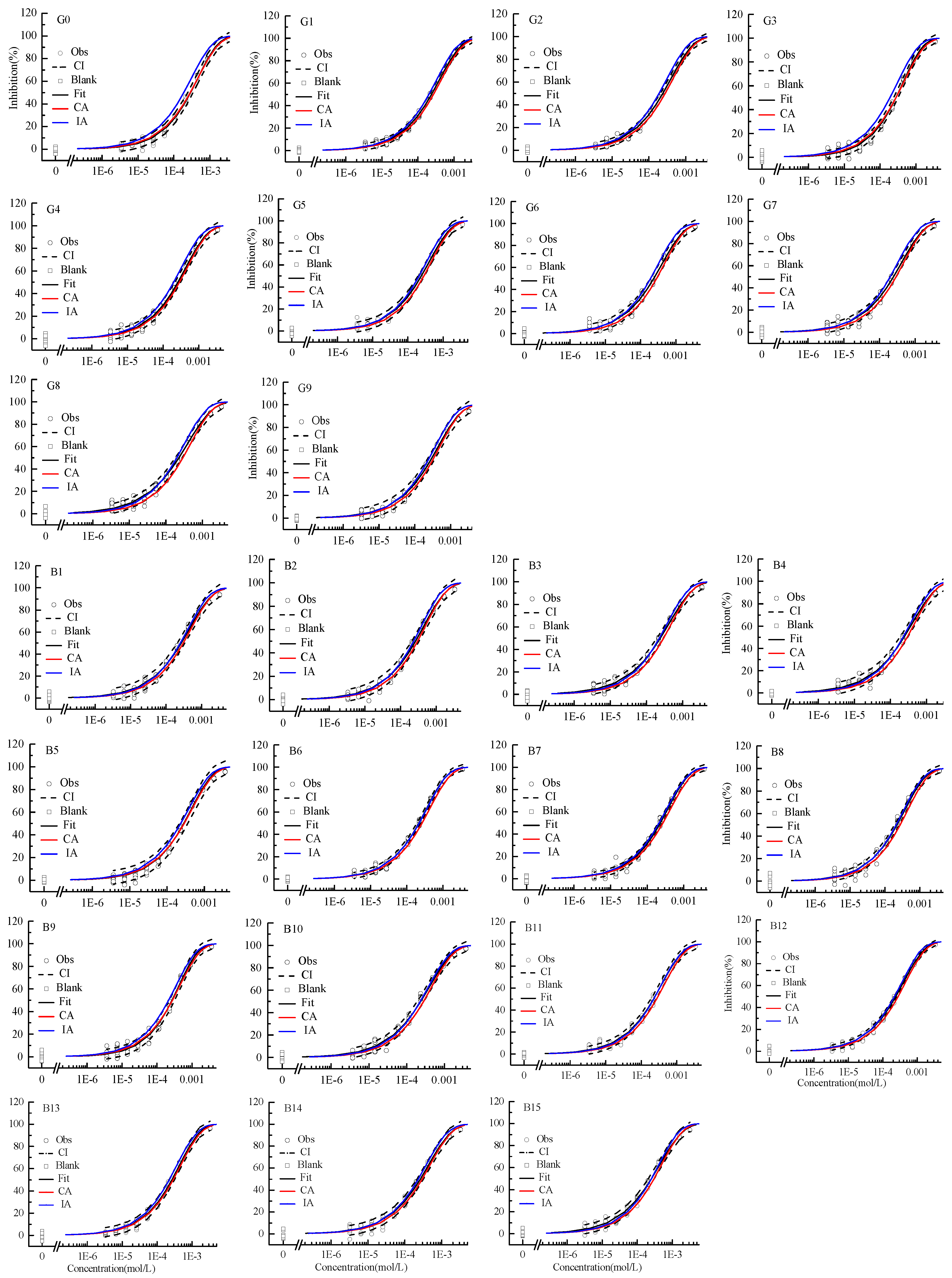Ijms 20 05330 g002 Ijms 20 05330 g002